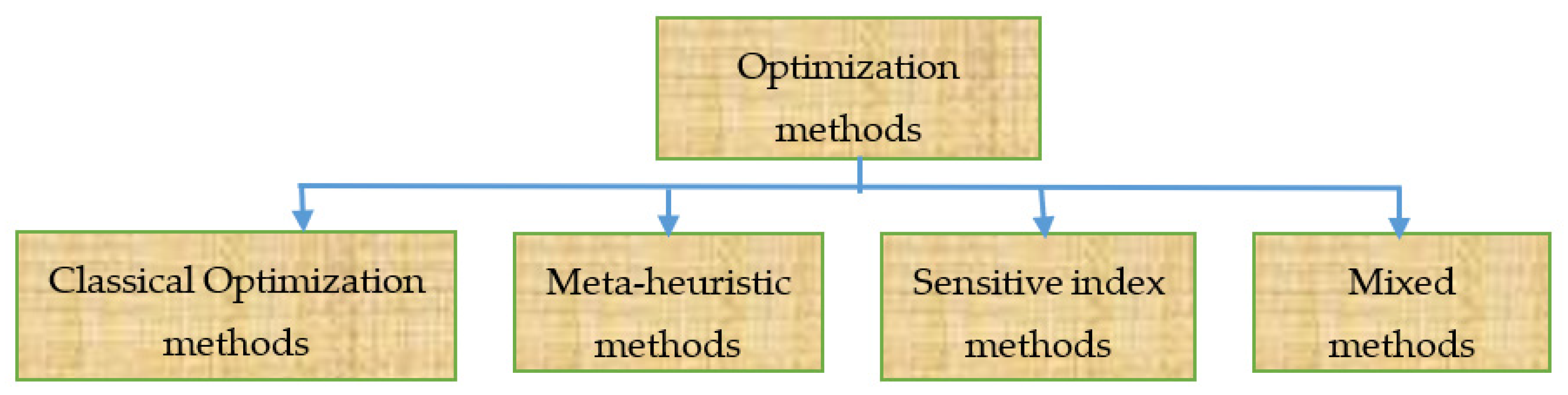 Sustainability 15 09348 g001