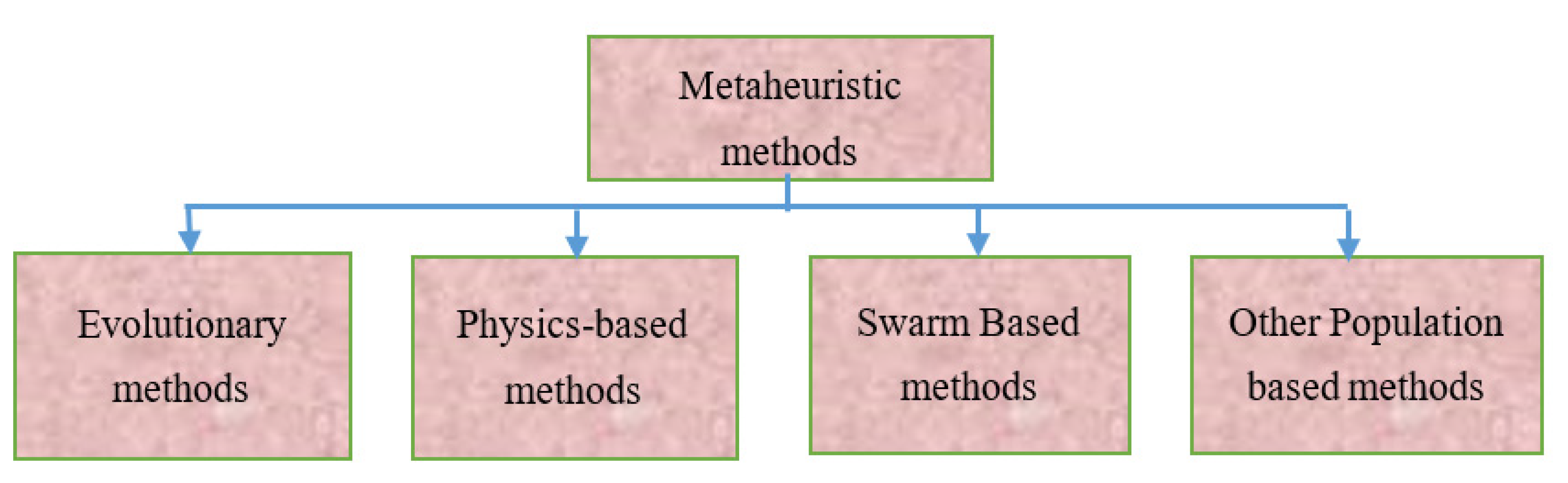 Sustainability 15 09348 g006