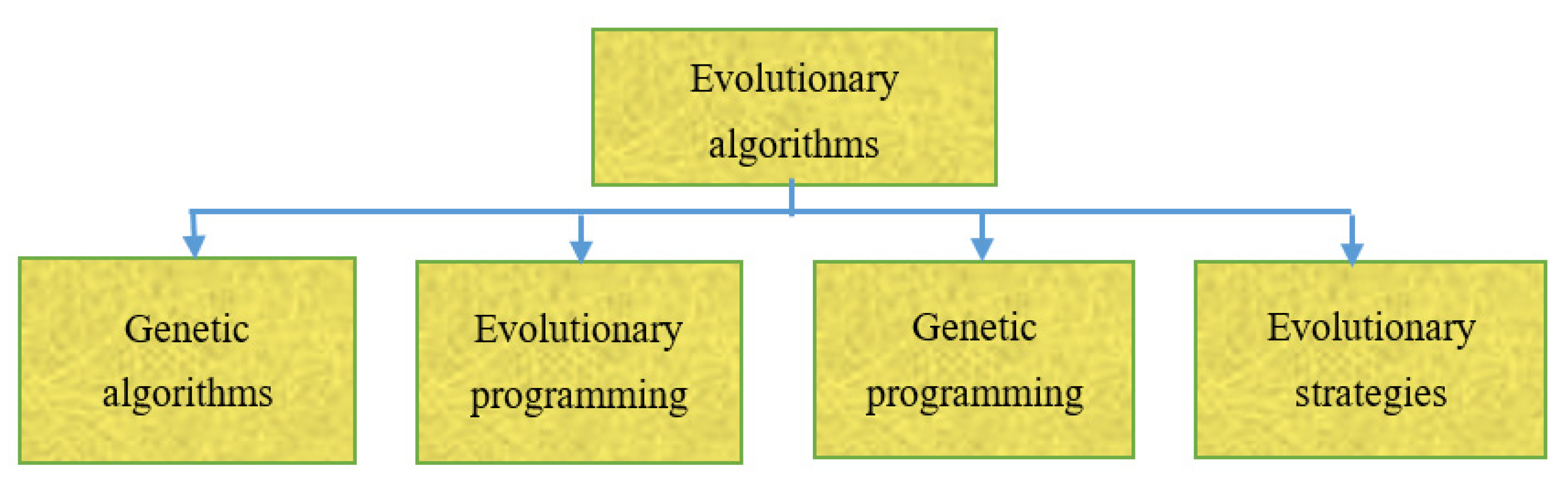 Sustainability 15 09348 g007