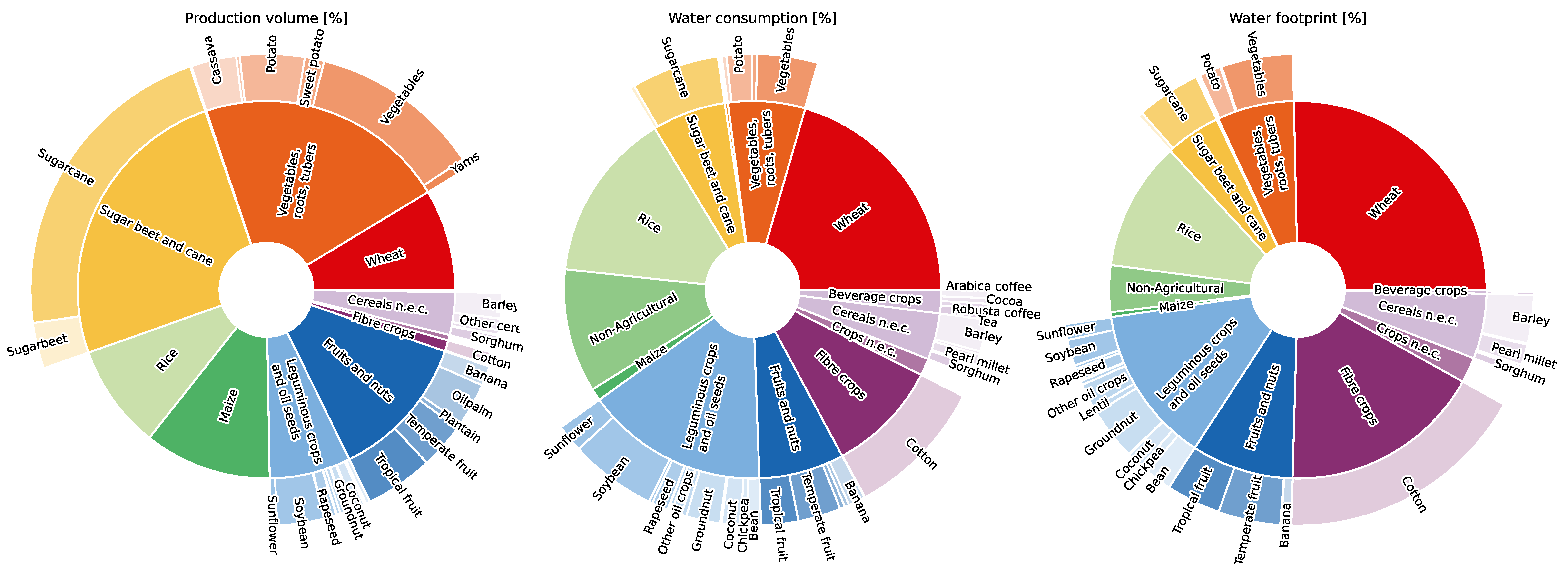 Sustainability 15 09351 g004 Sustainability 15 09351 g004
