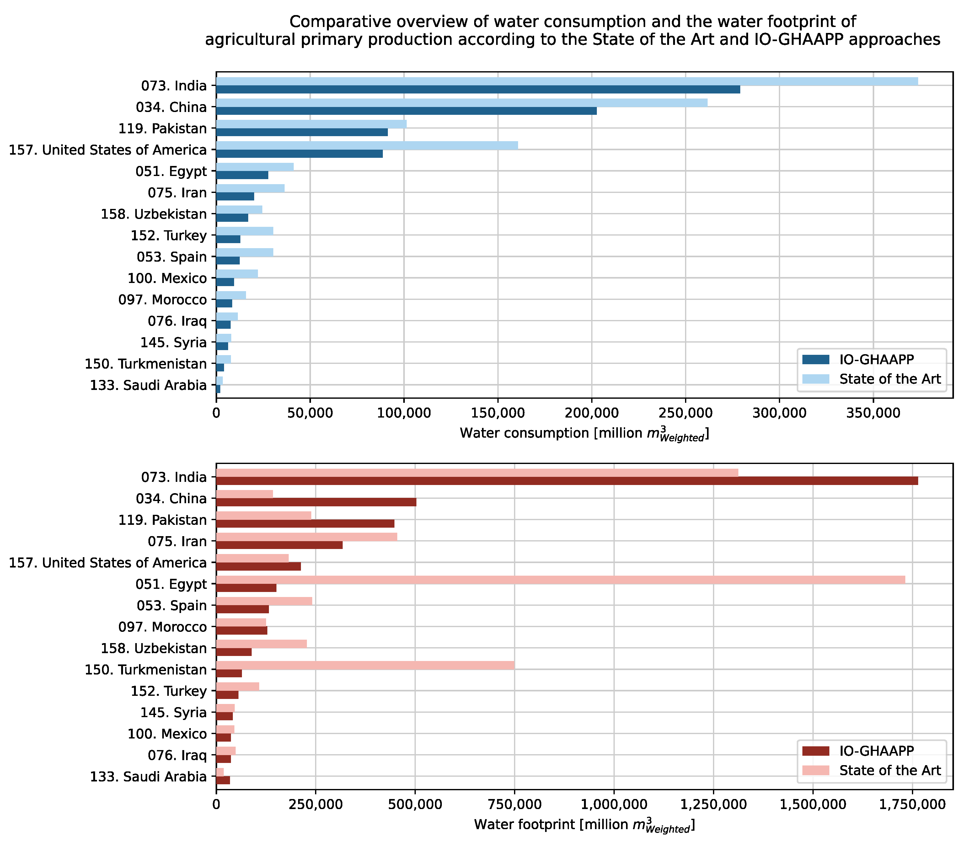 Sustainability 15 09351 g005 Sustainability 15 09351 g005