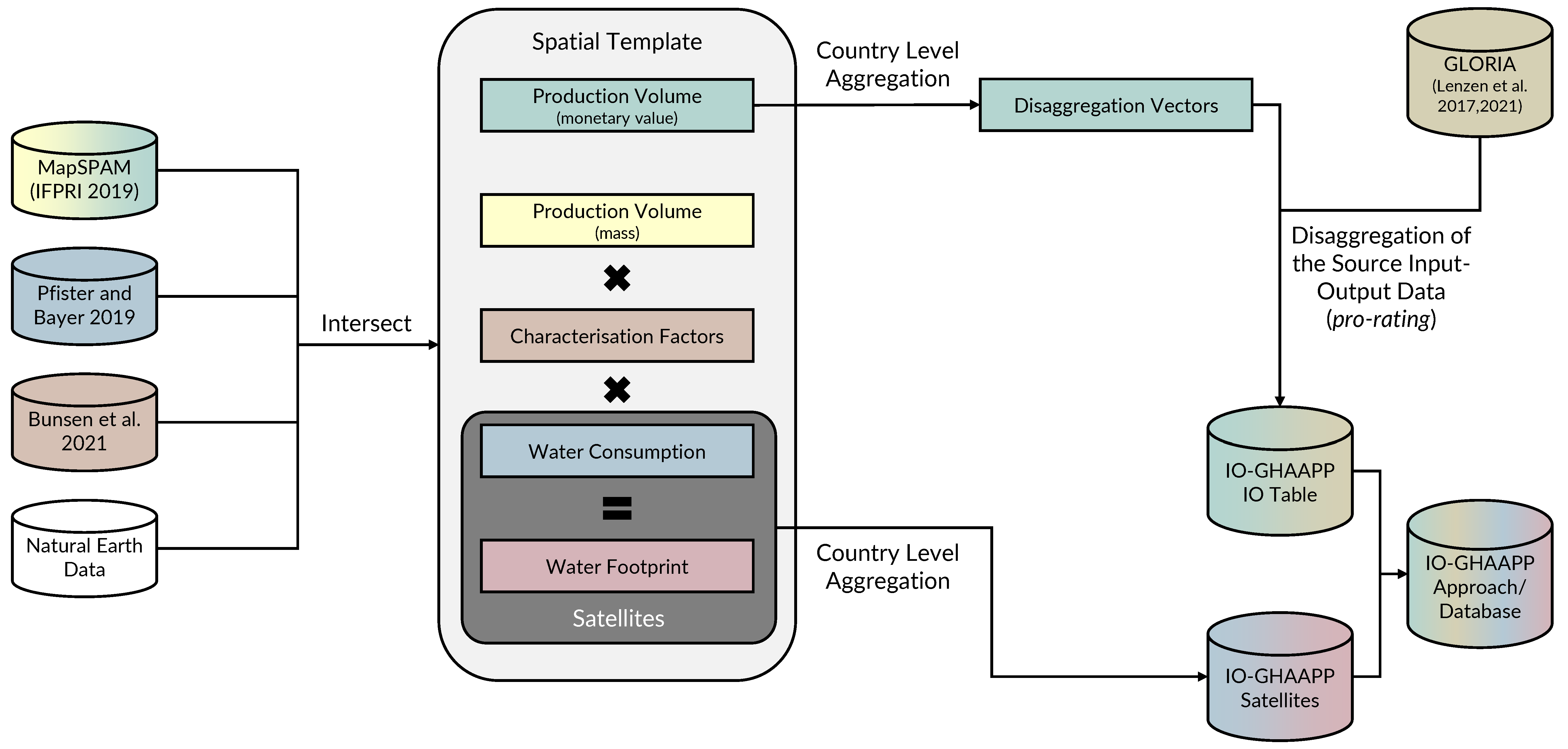 Sustainability 15 09351 g0a1 Sustainability 15 09351 g0a1