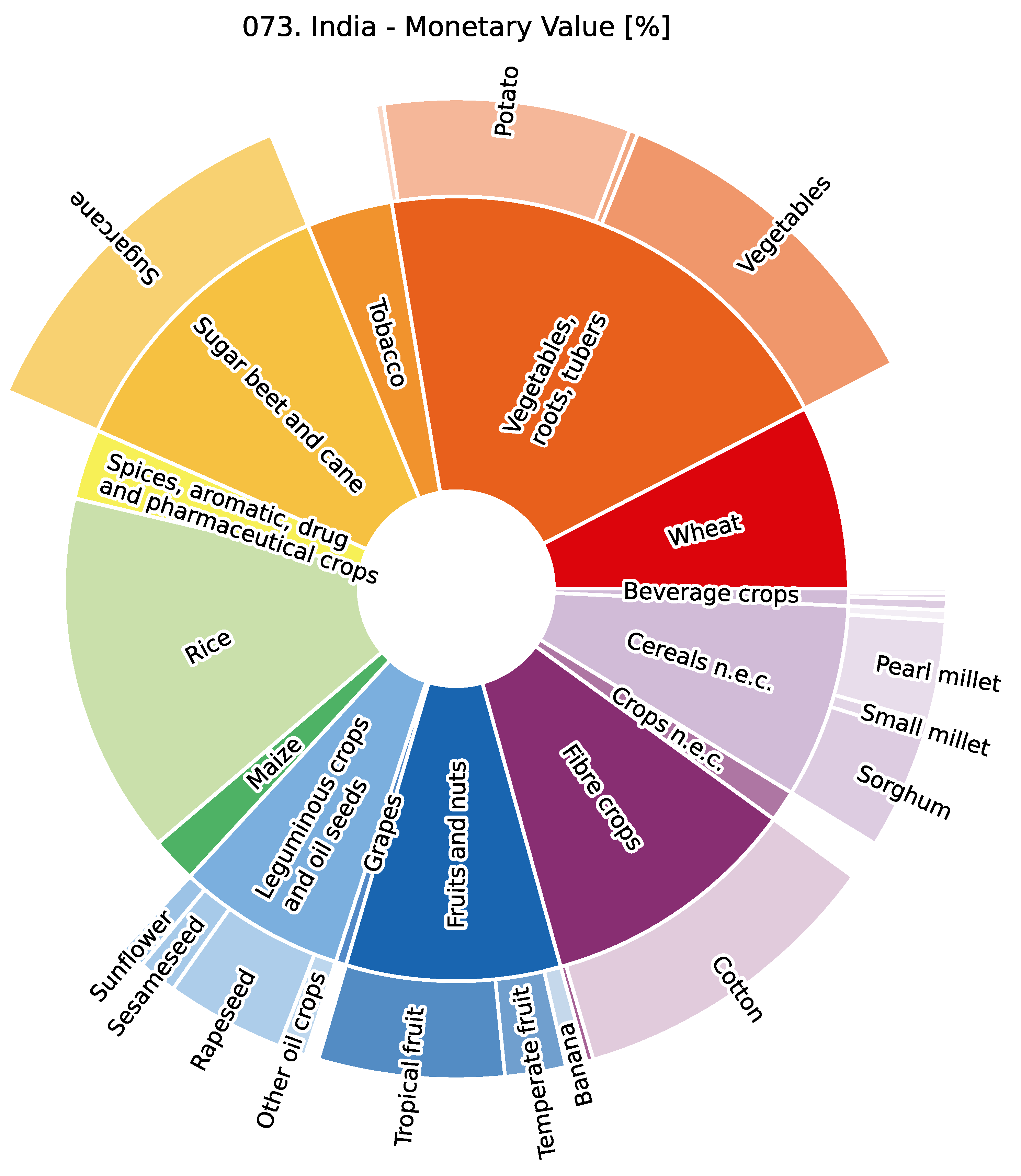 Sustainability 15 09351 g0a3 Sustainability 15 09351 g0a3