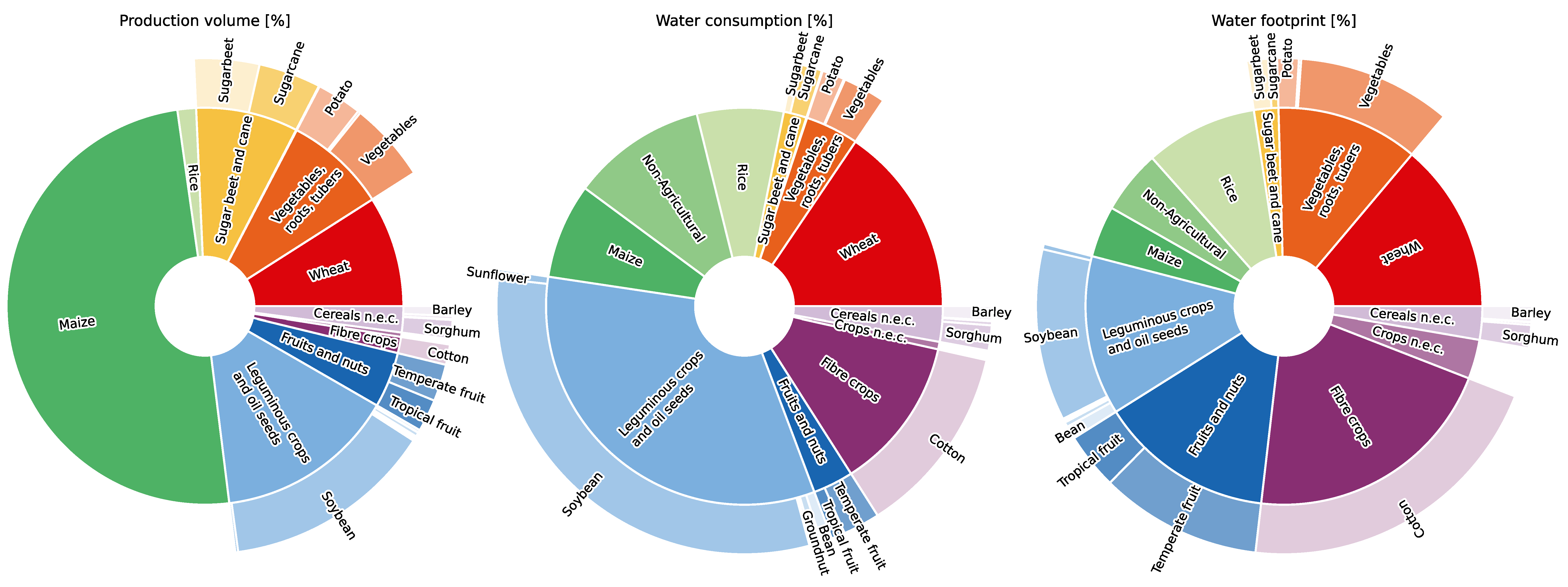 Sustainability 15 09351 g0a4 Sustainability 15 09351 g0a4