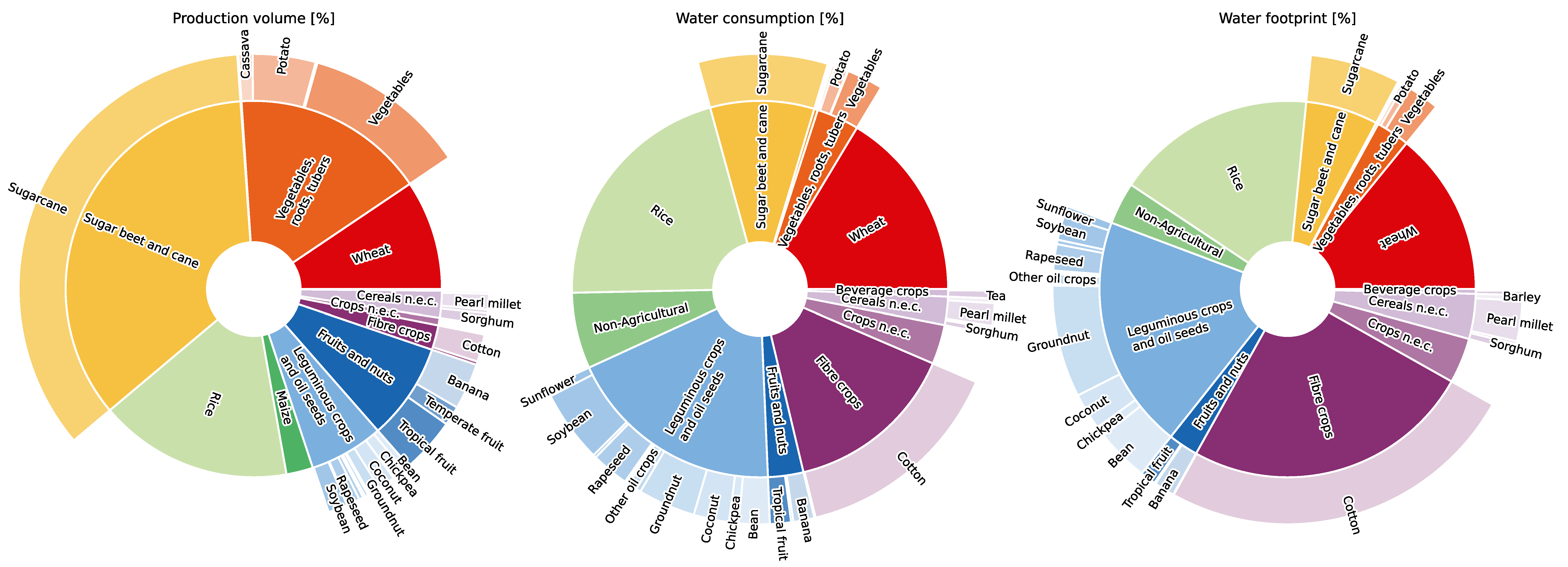 Sustainability 15 09351 g0a5 Sustainability 15 09351 g0a5