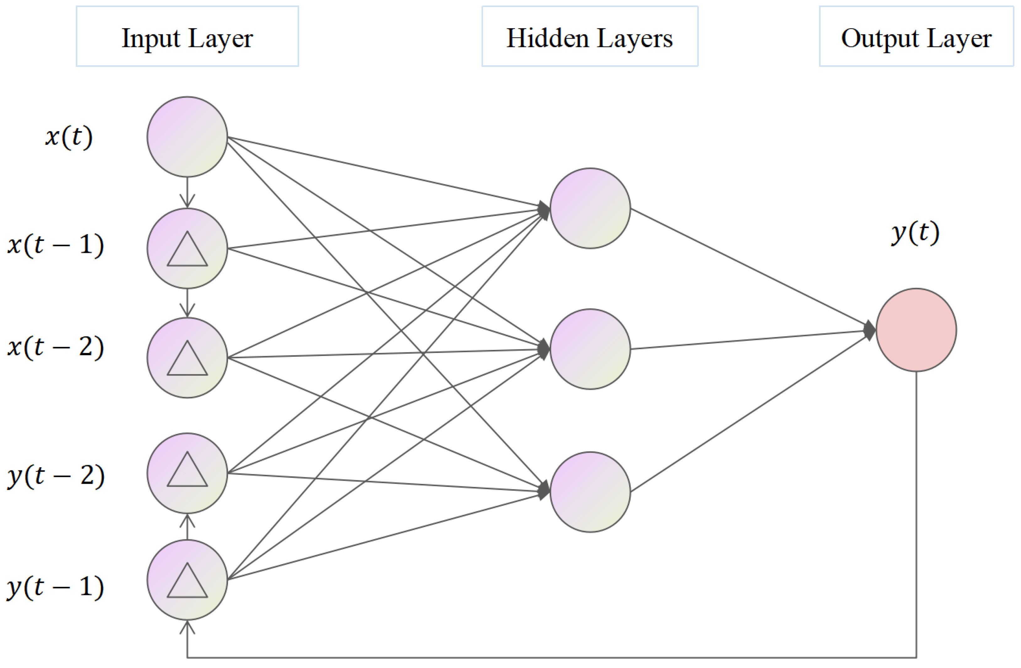 Sustainability 15 09354 g003