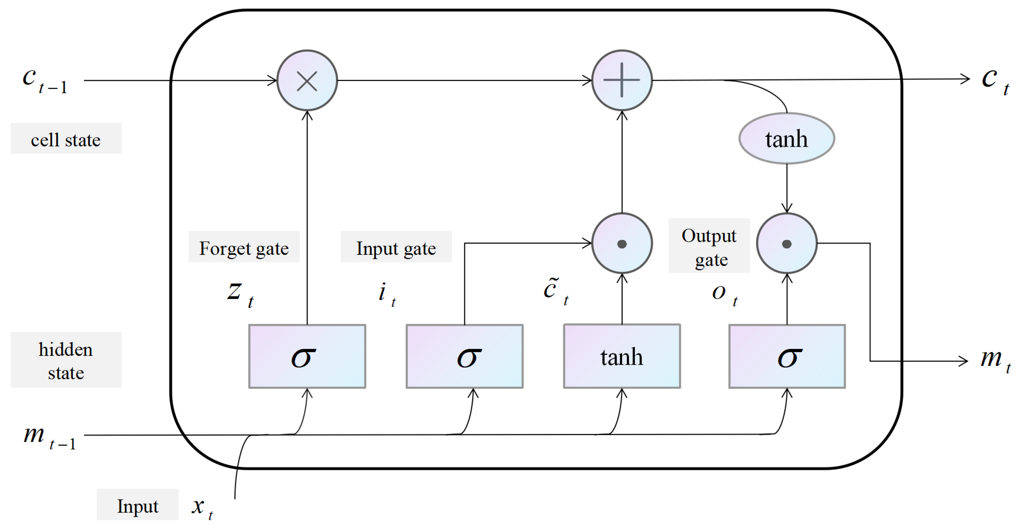 Sustainability 15 09354 g004