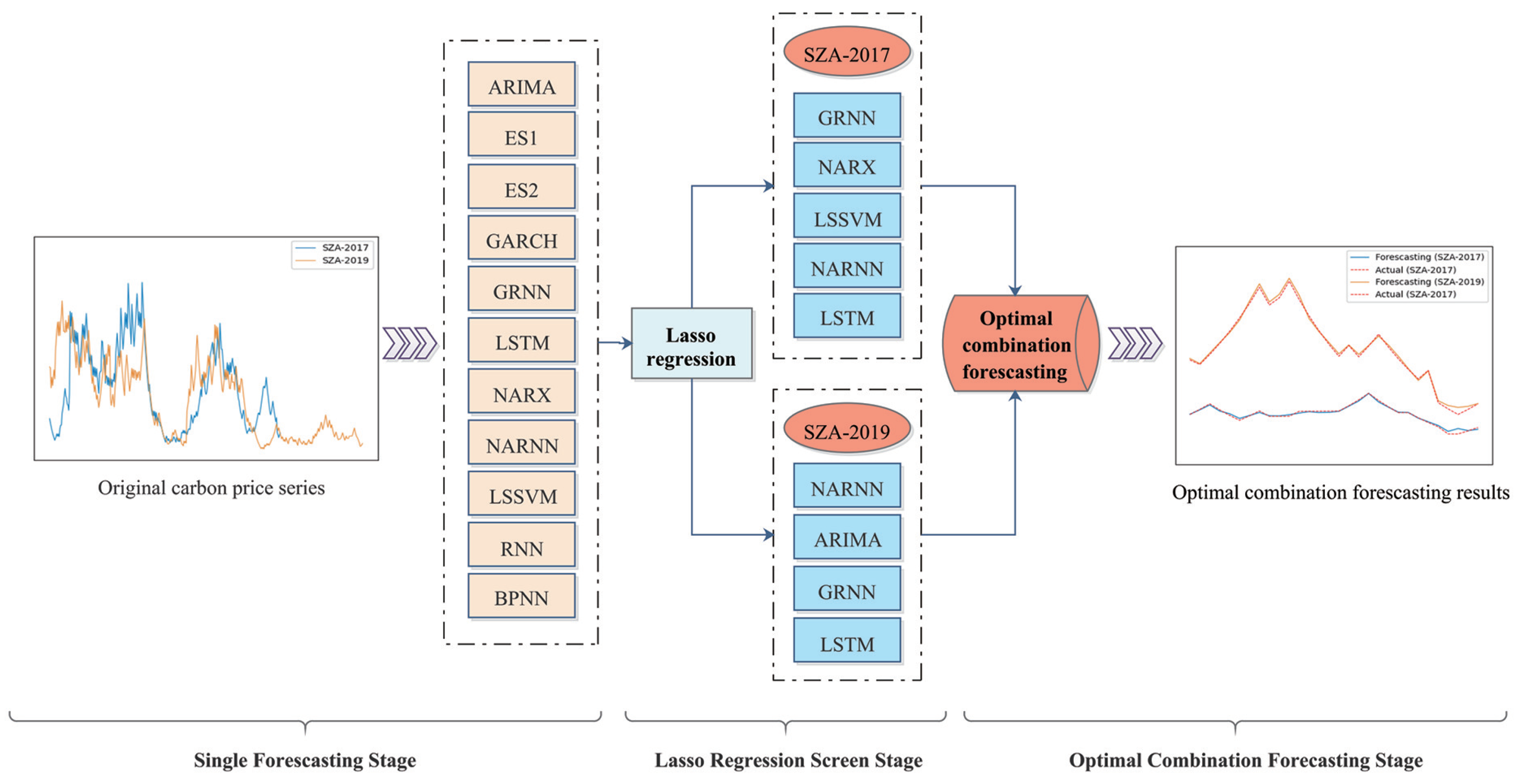 Sustainability 15 09354 g006
