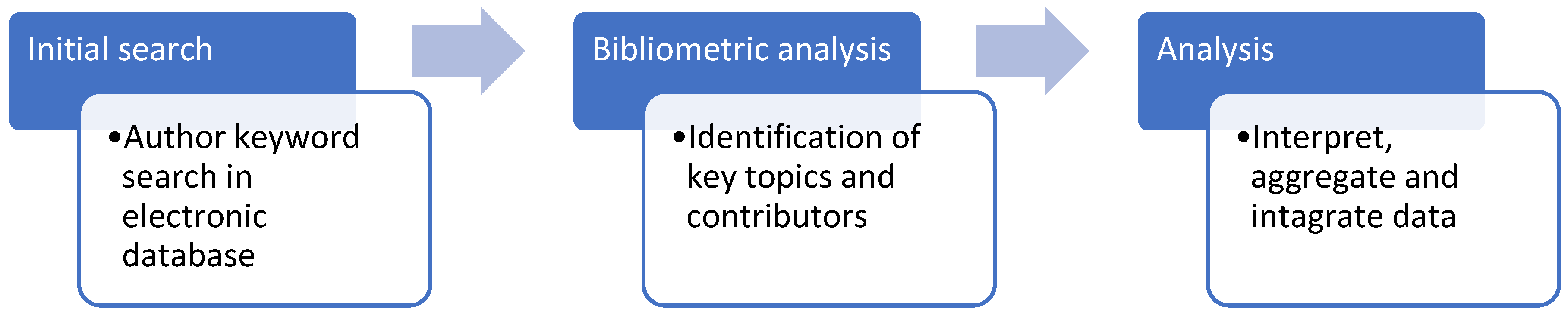 Sustainability 15 09358 g002 Sustainability 15 09358 g002