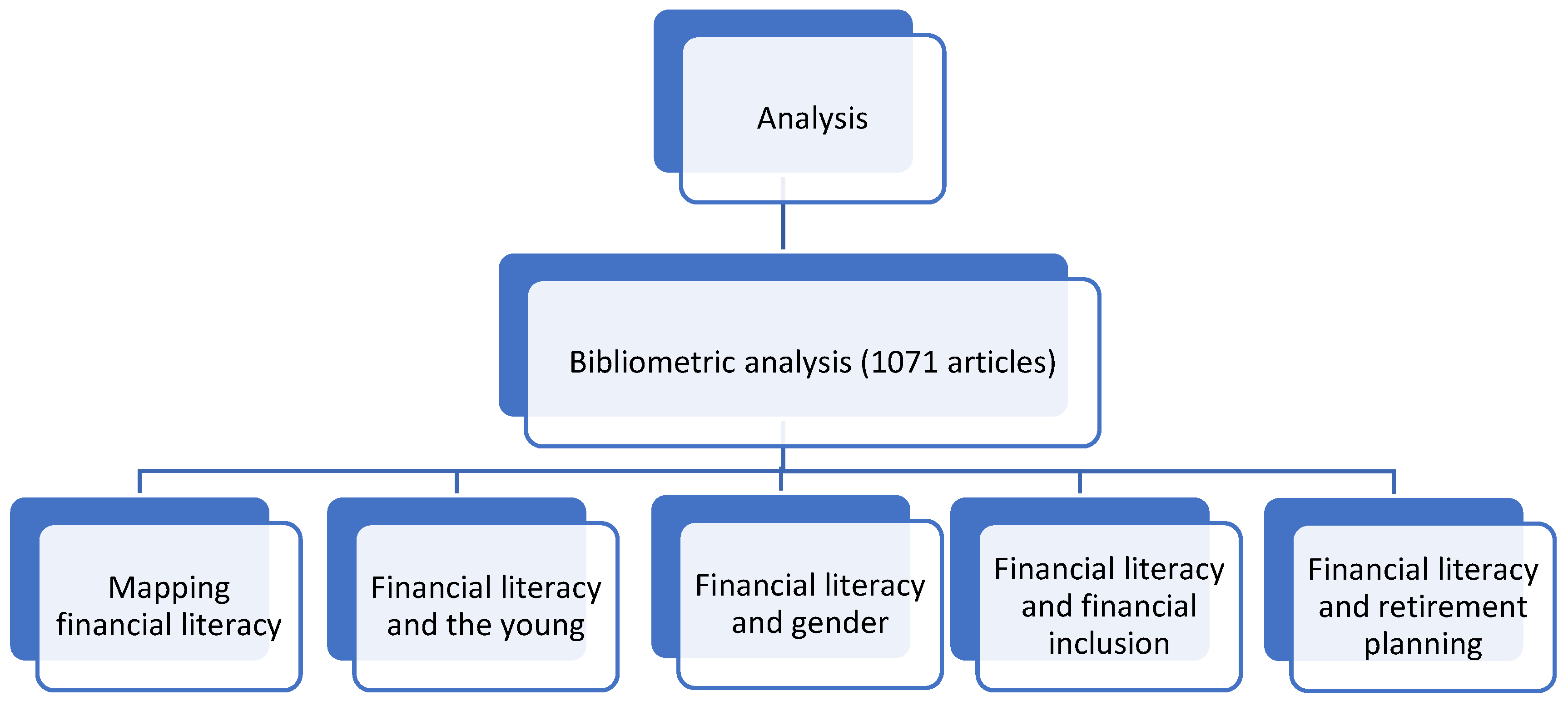 Sustainability 15 09358 g003 Sustainability 15 09358 g003