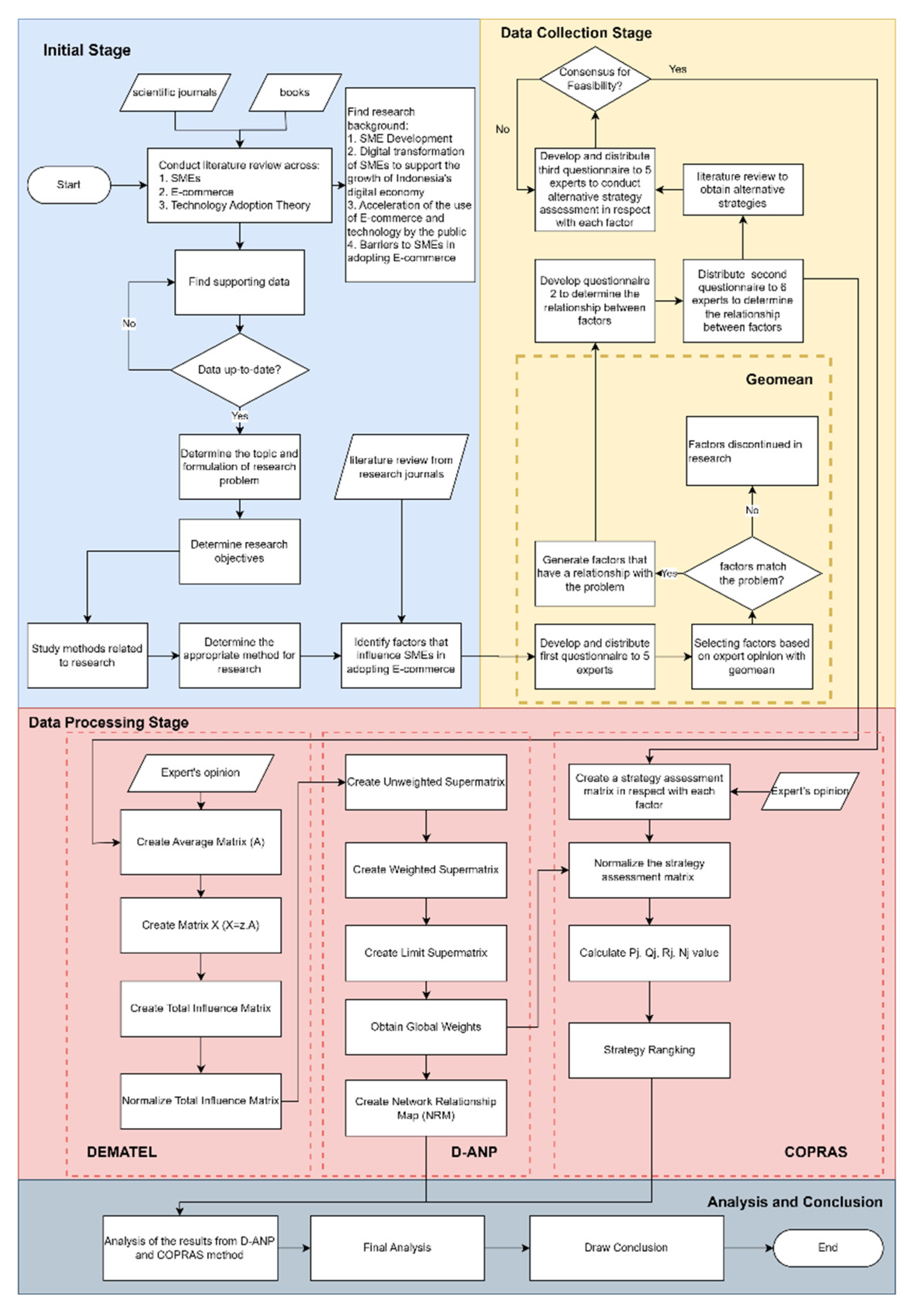 Sustainability 15 09361 g001