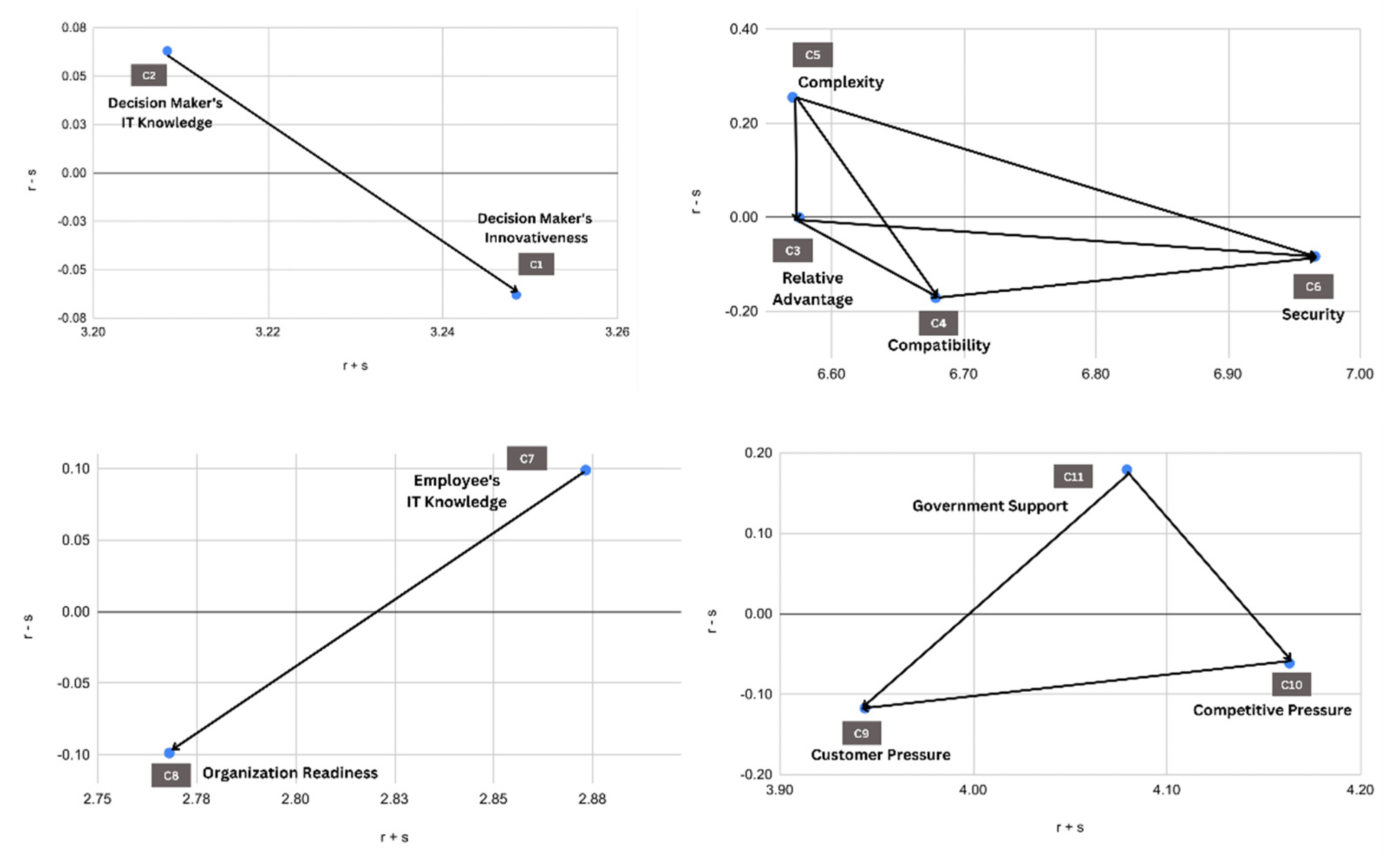 Sustainability 15 09361 g003