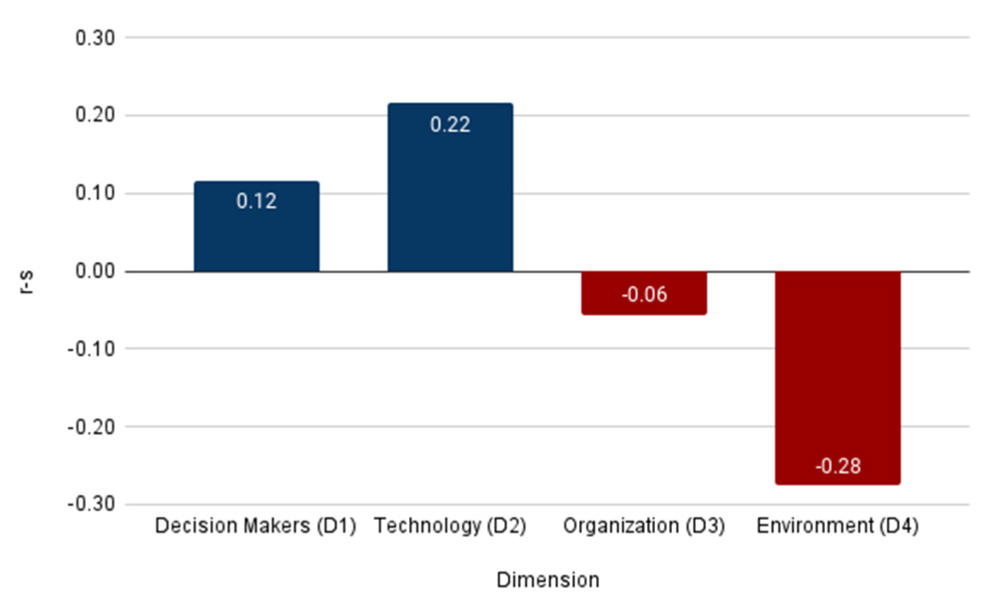 Sustainability 15 09361 g004