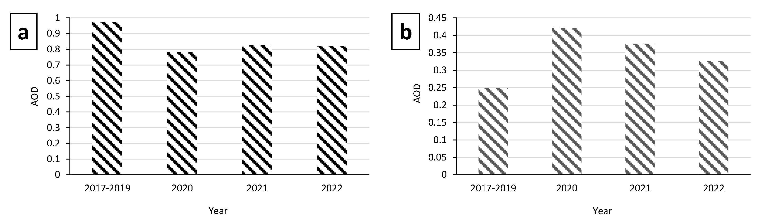 Sustainability 15 09362 g013