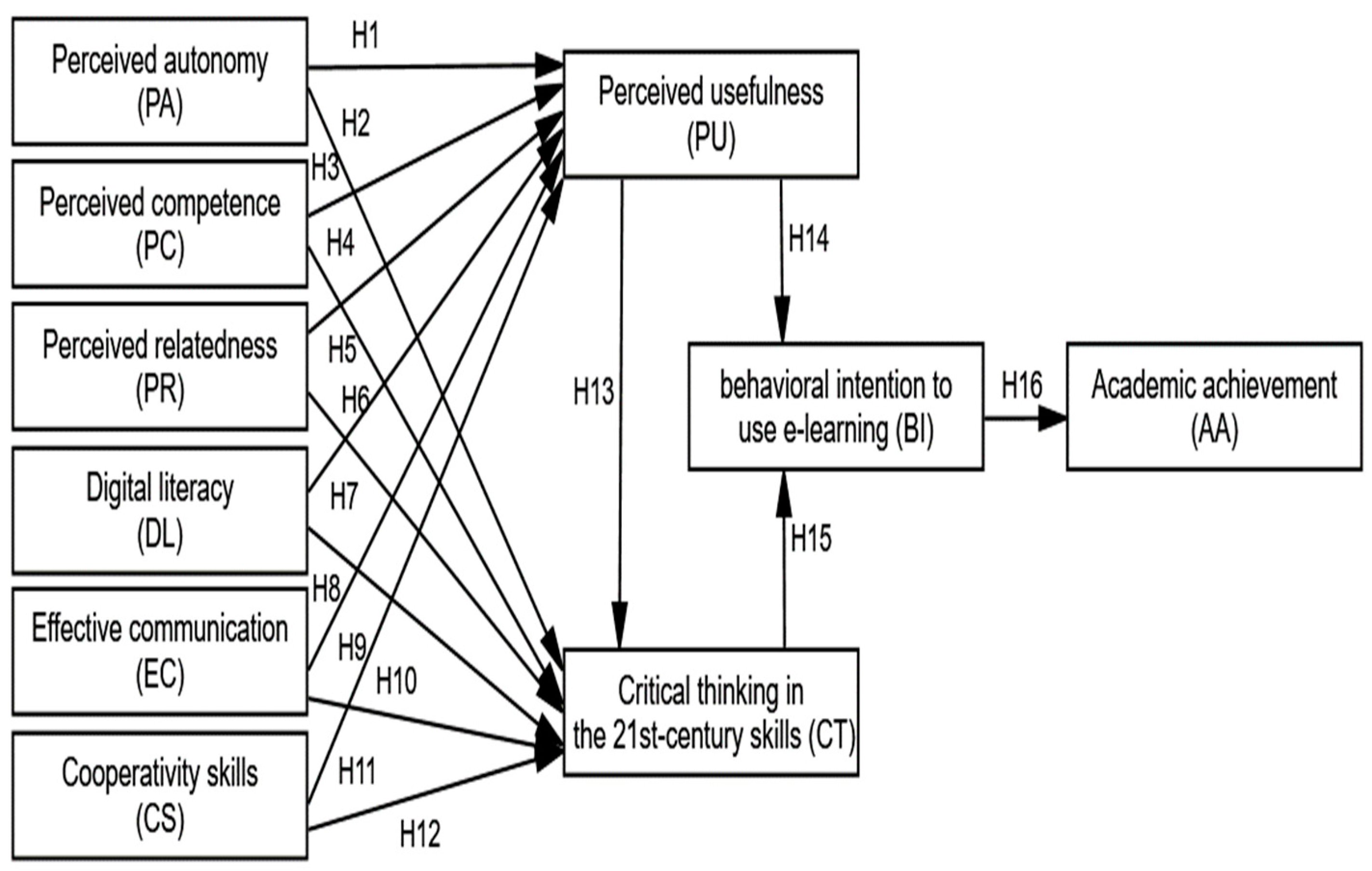 Sustainability 15 09363 g001 Sustainability 15 09363 g001