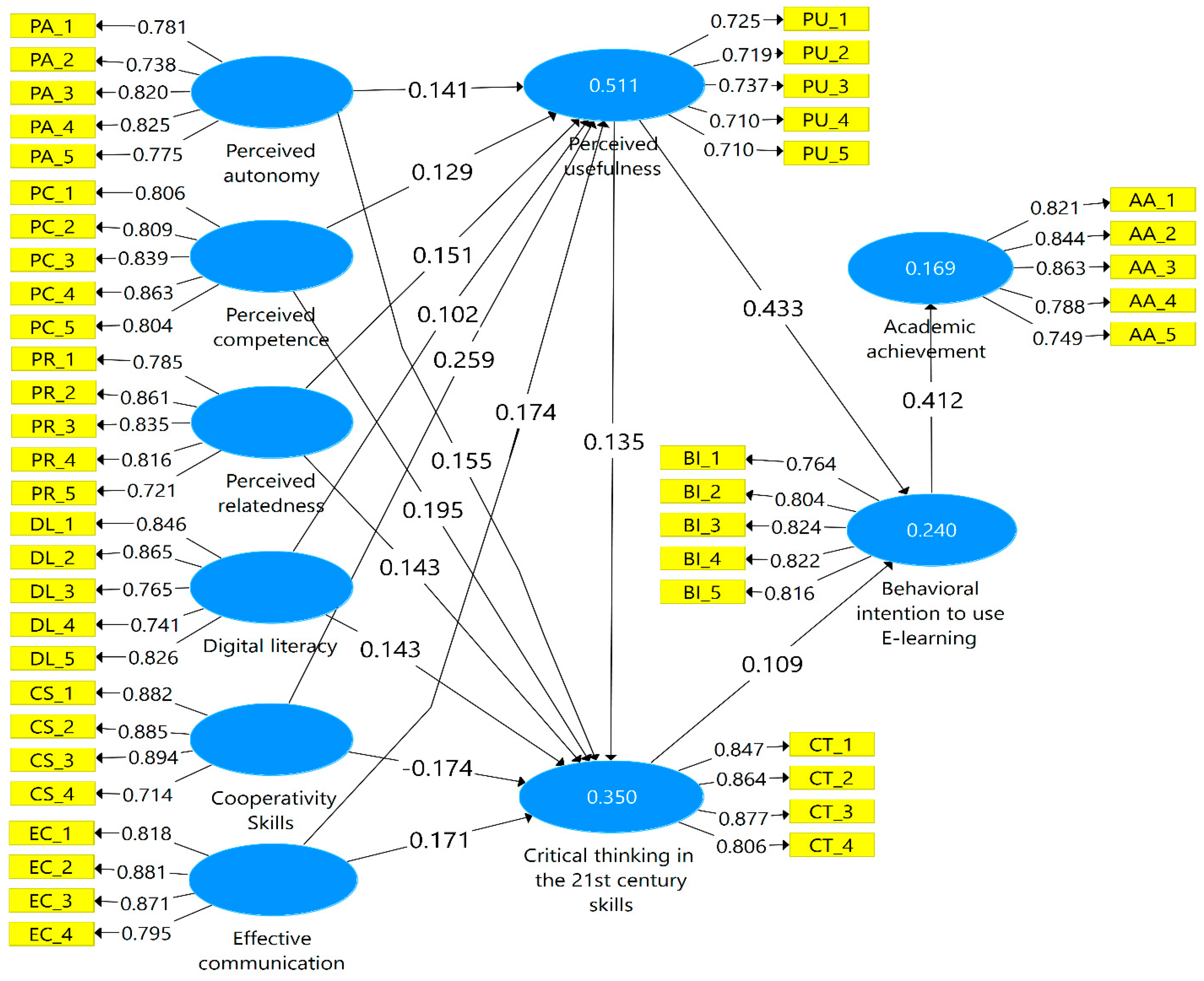 Sustainability 15 09363 g002 Sustainability 15 09363 g002