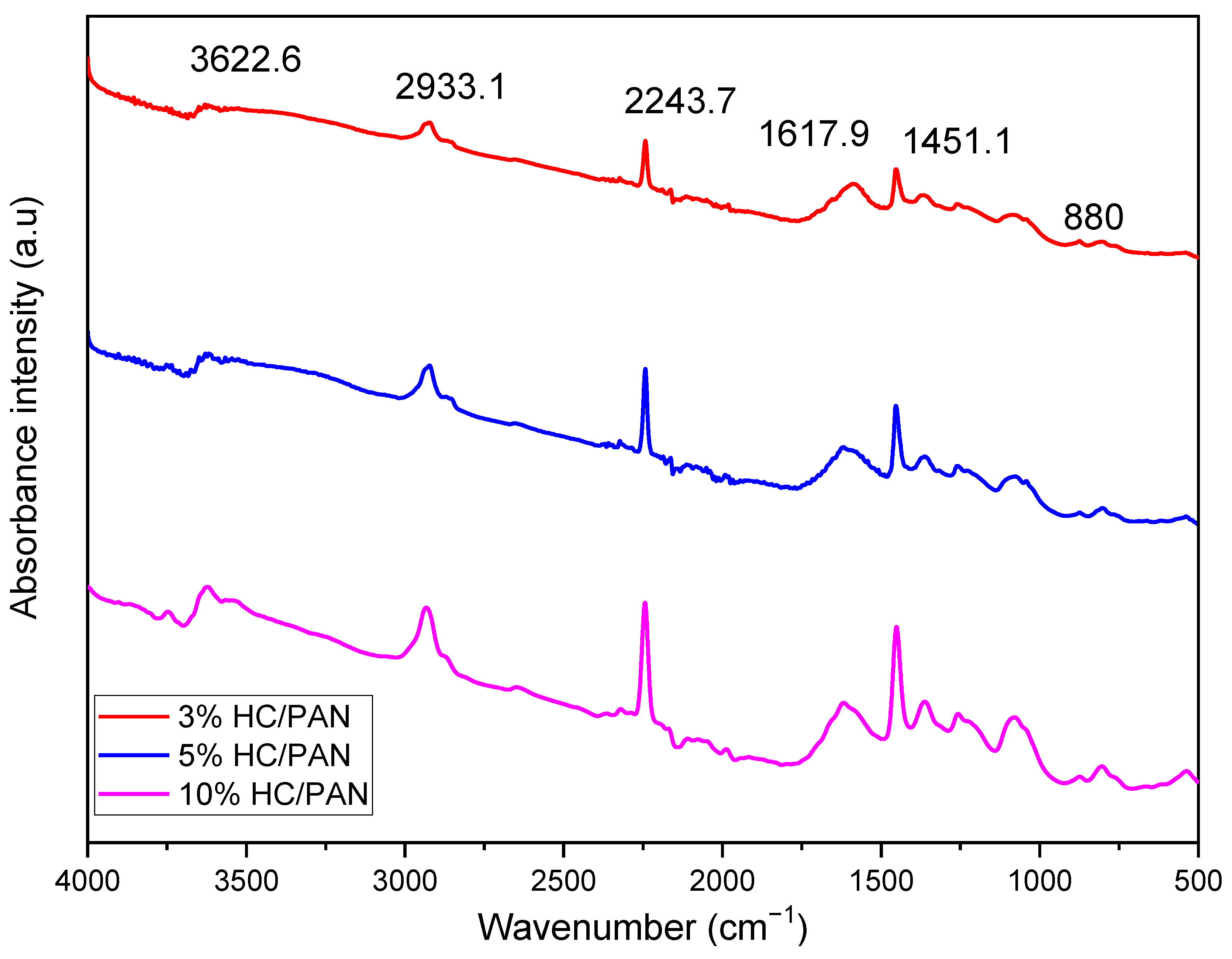 Sustainability 15 09365 g005 Sustainability 15 09365 g005