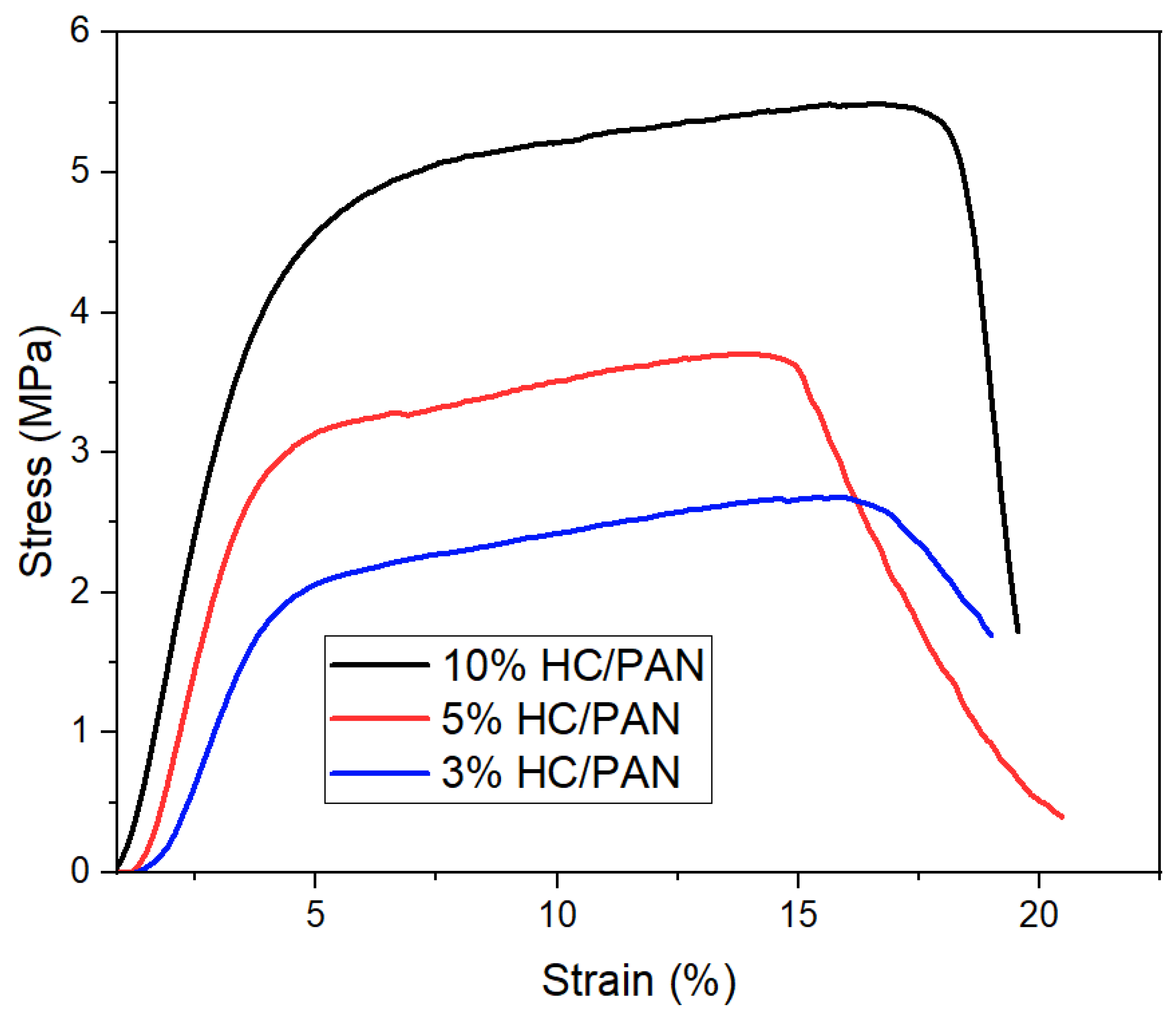 Sustainability 15 09365 g006 Sustainability 15 09365 g006