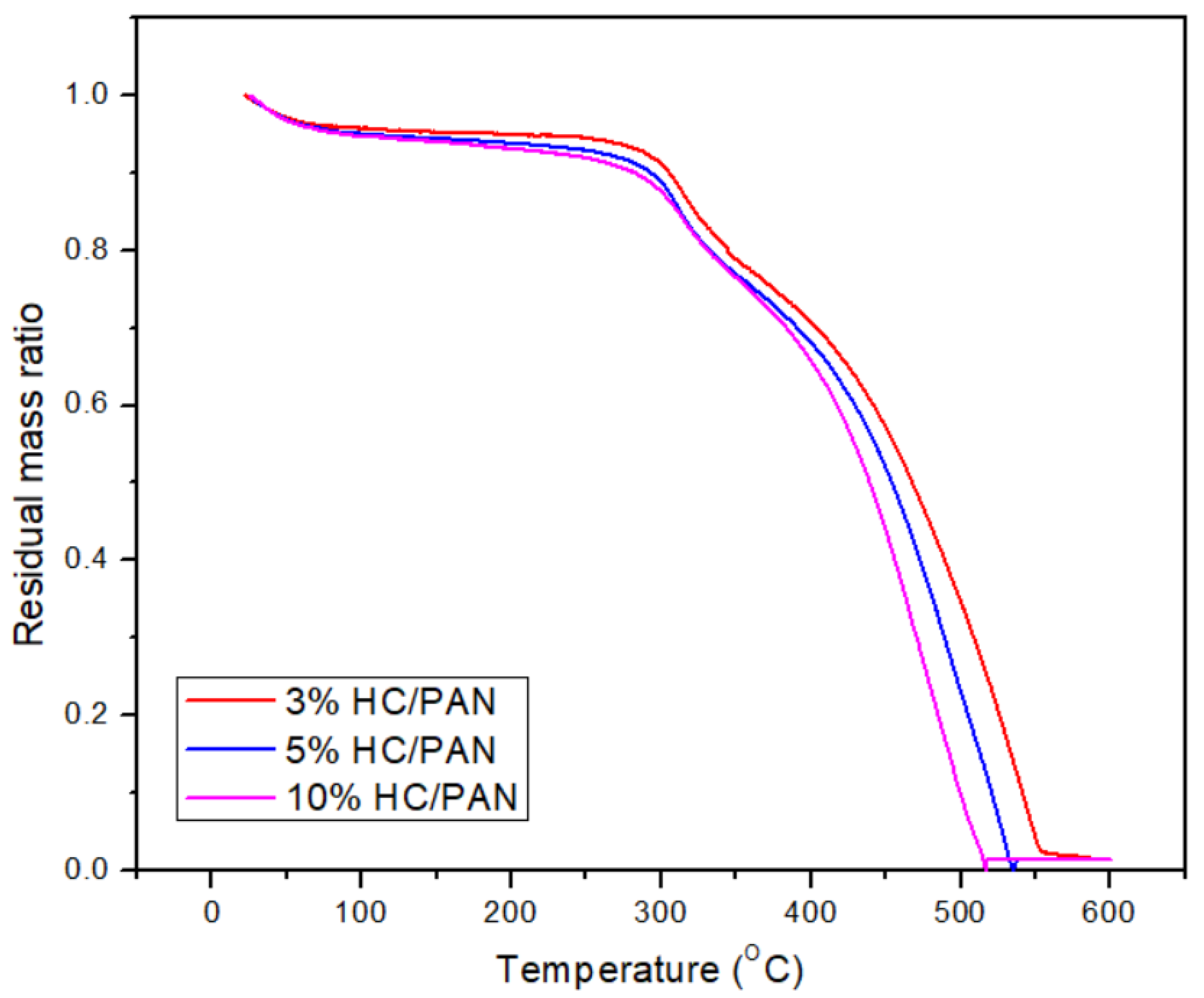 Sustainability 15 09365 g007 Sustainability 15 09365 g007