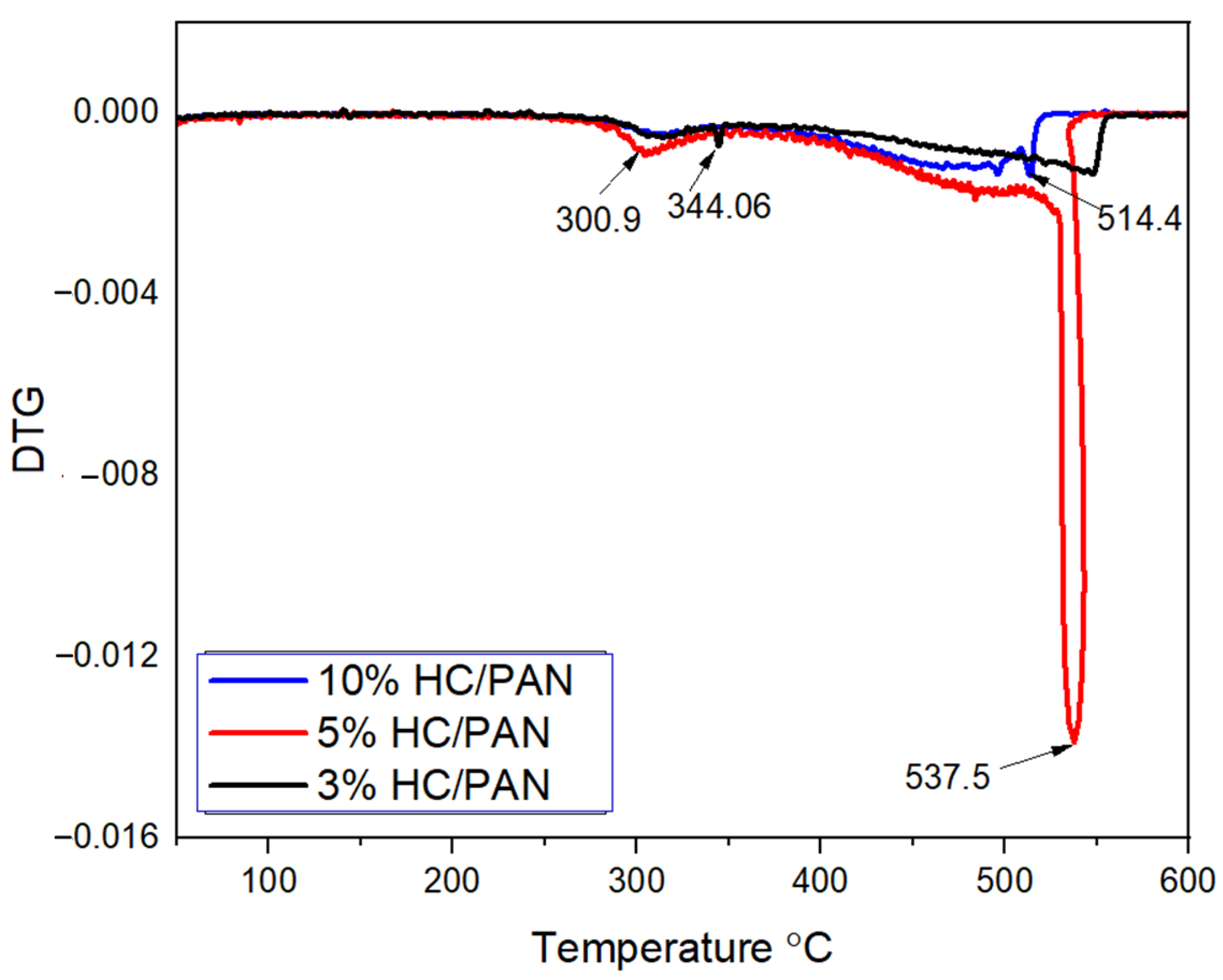 Sustainability 15 09365 g008 Sustainability 15 09365 g008