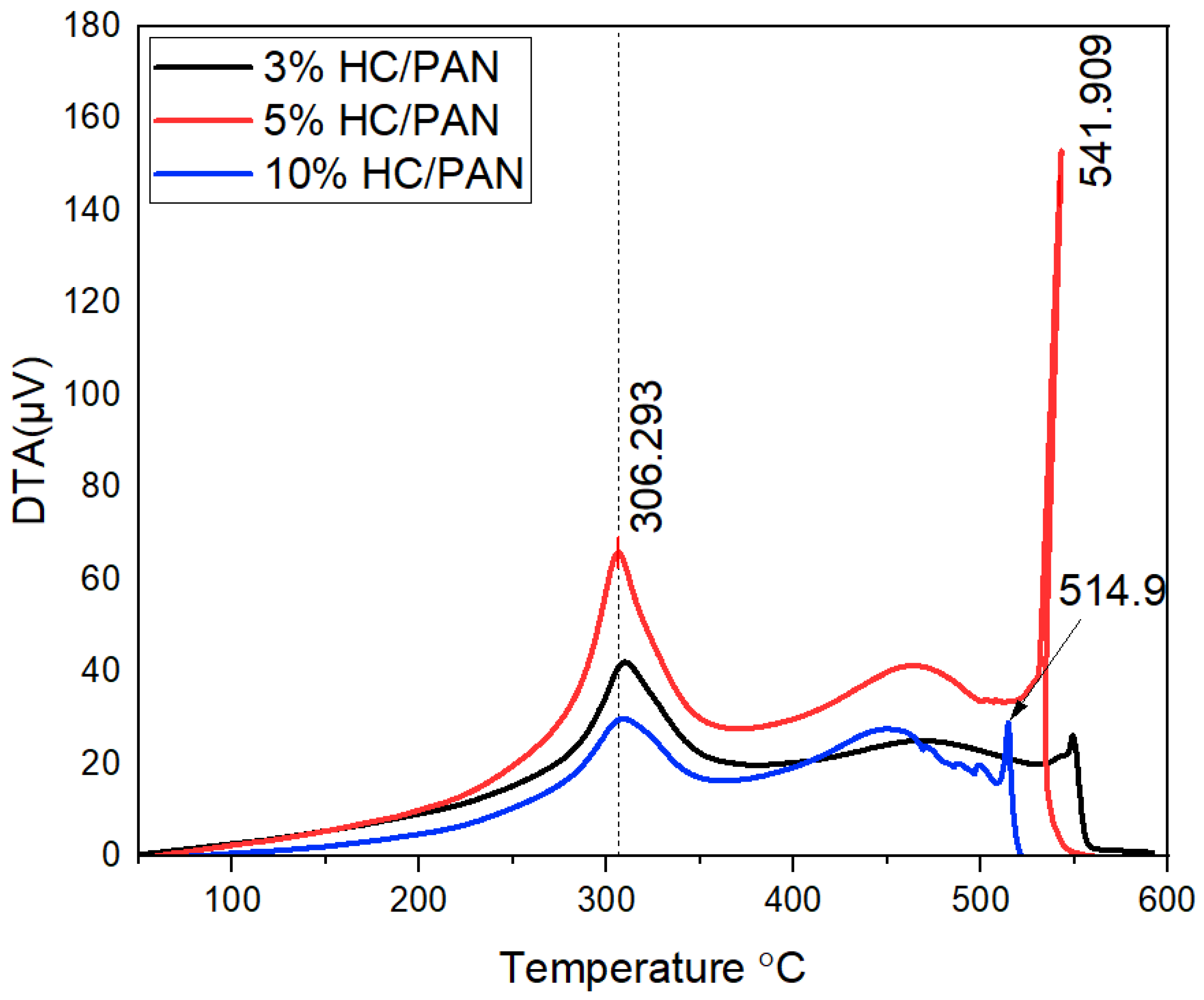 Sustainability 15 09365 g009 Sustainability 15 09365 g009