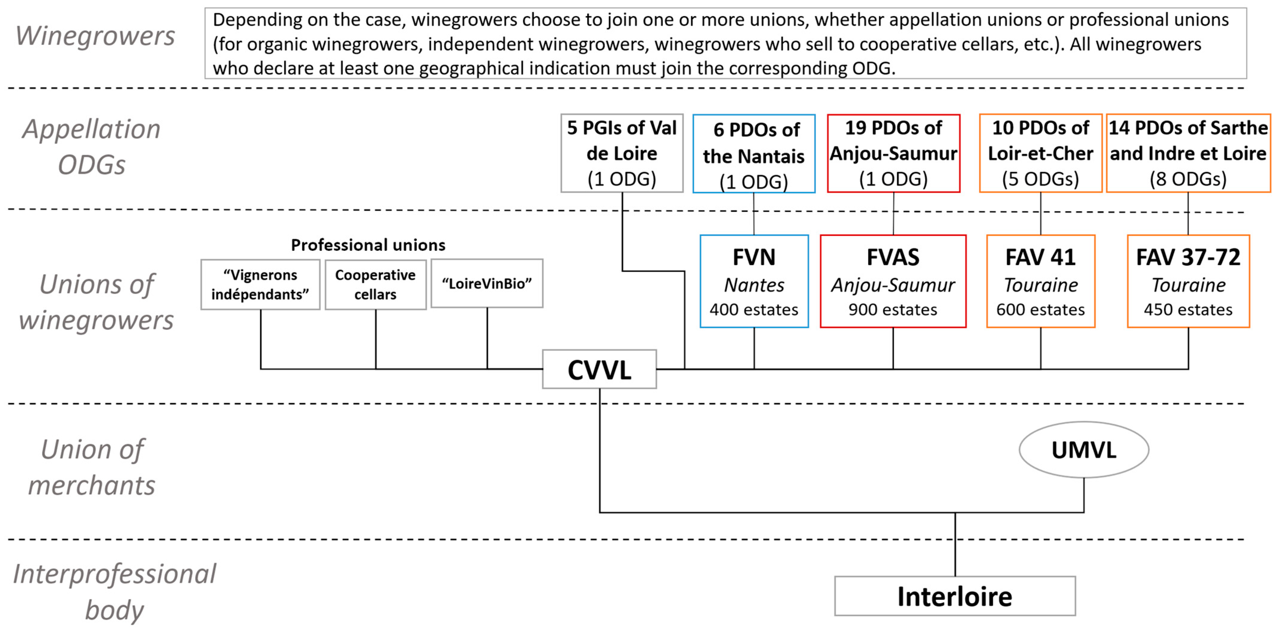 Sustainability 15 09371 g002 Sustainability 15 09371 g002