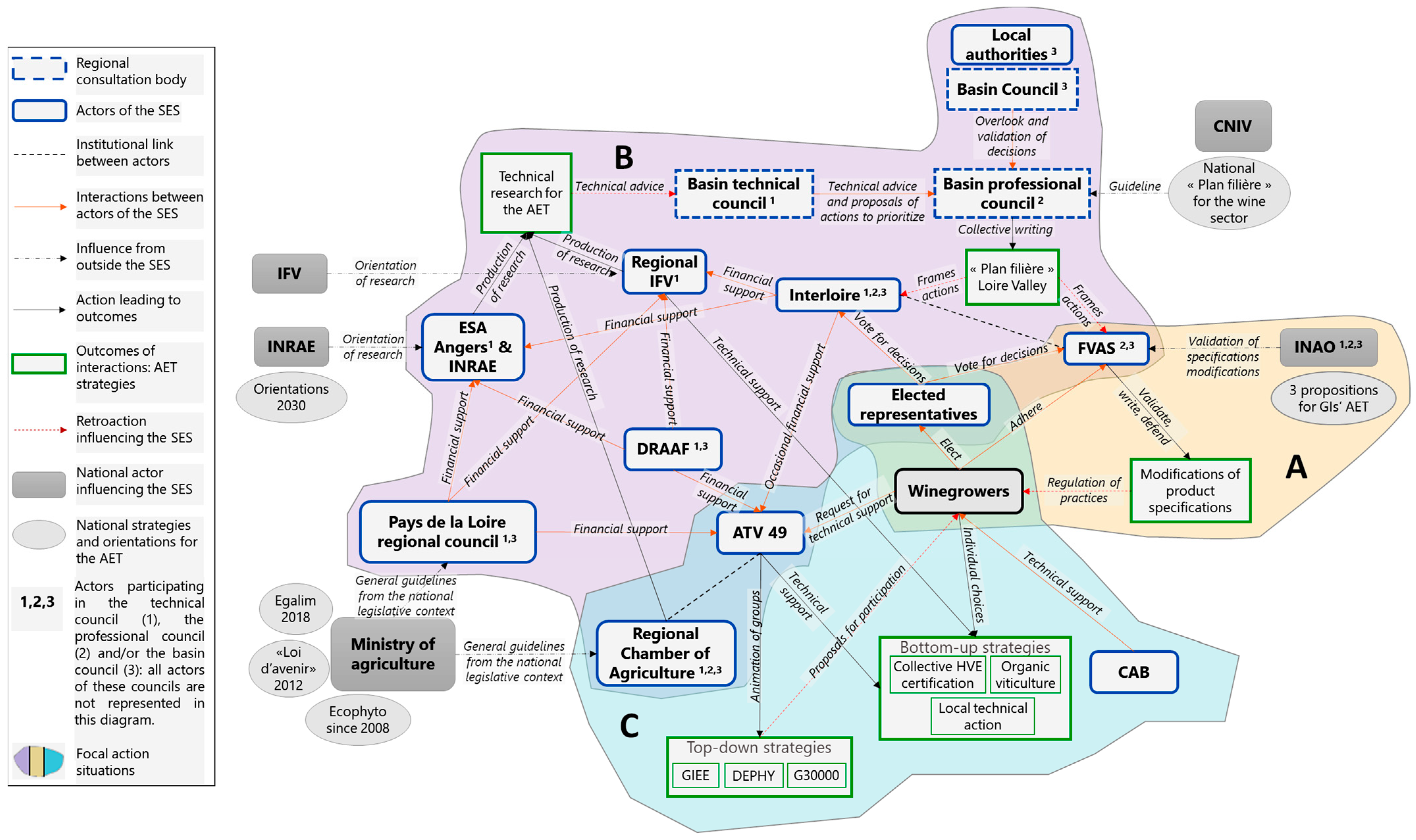 Sustainability 15 09371 g003 Sustainability 15 09371 g003