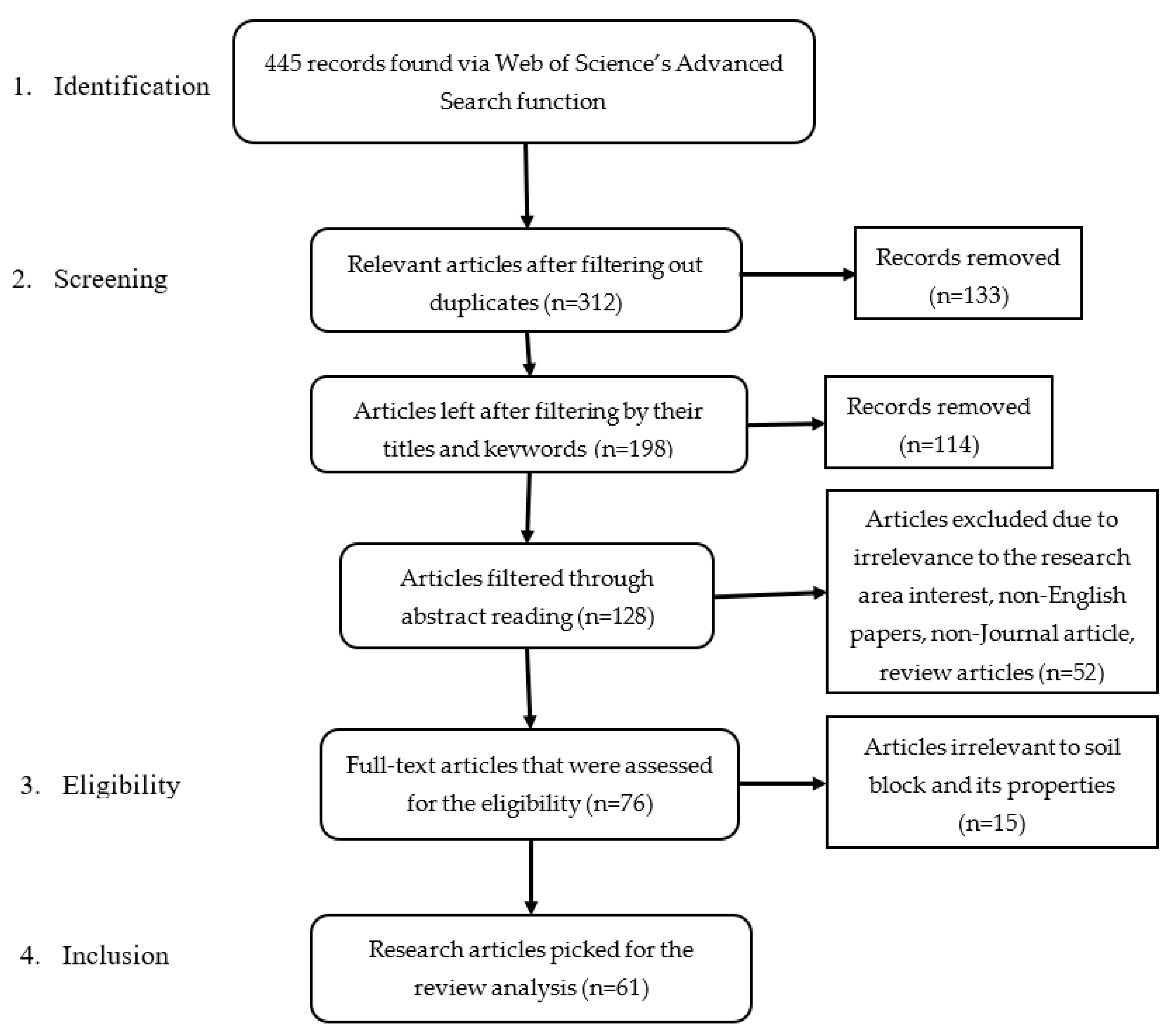 Sustainability 15 09374 g001