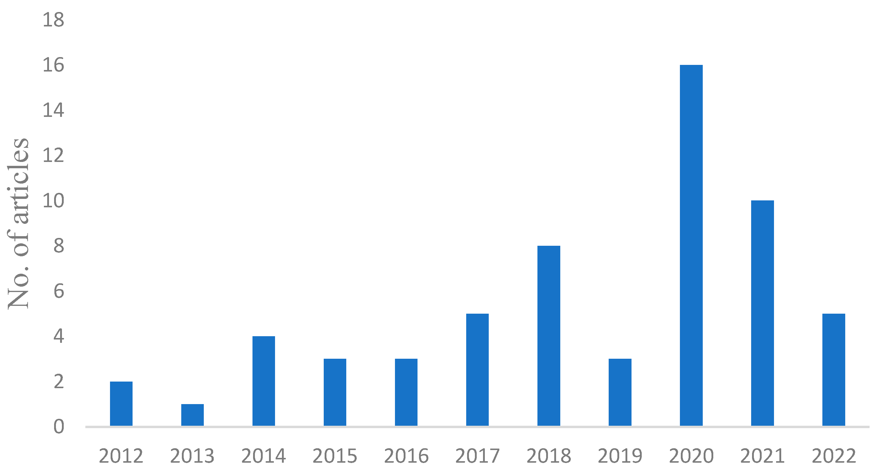 Sustainability 15 09374 g003