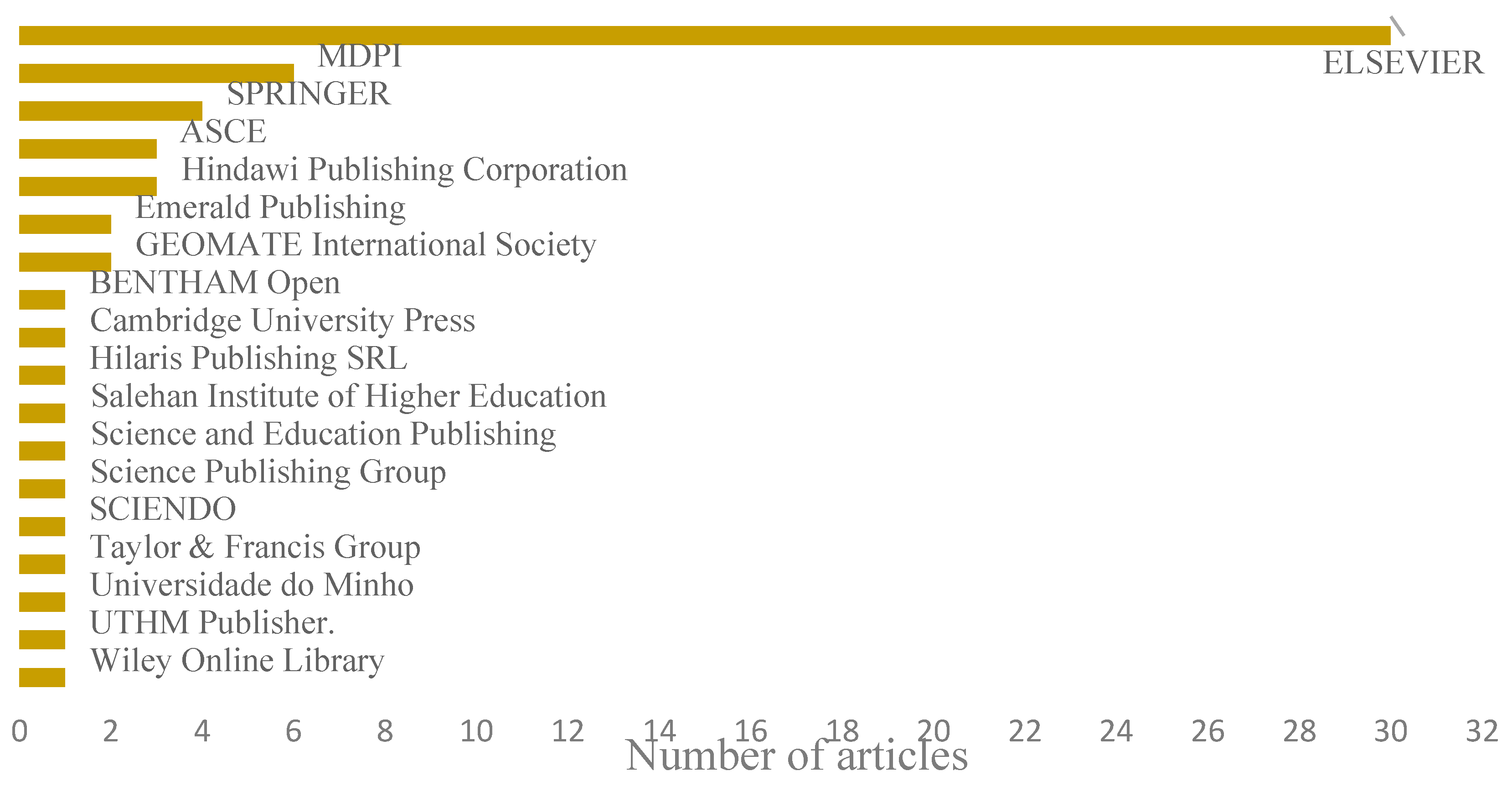 Sustainability 15 09374 g004