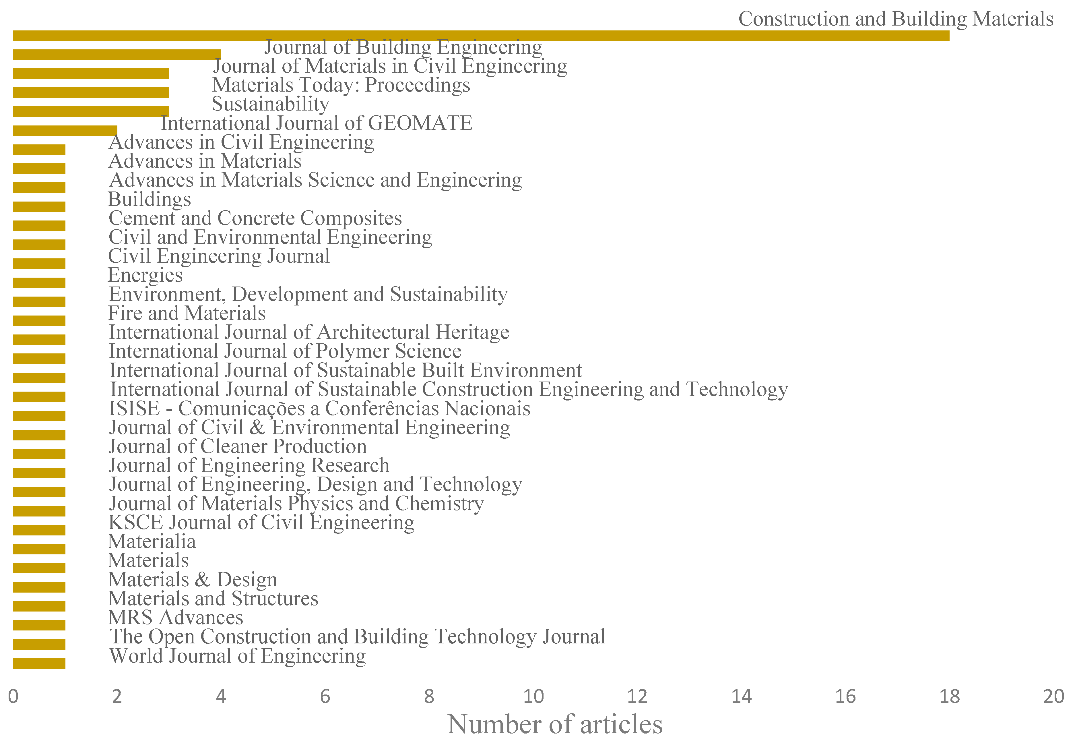 Sustainability 15 09374 g005