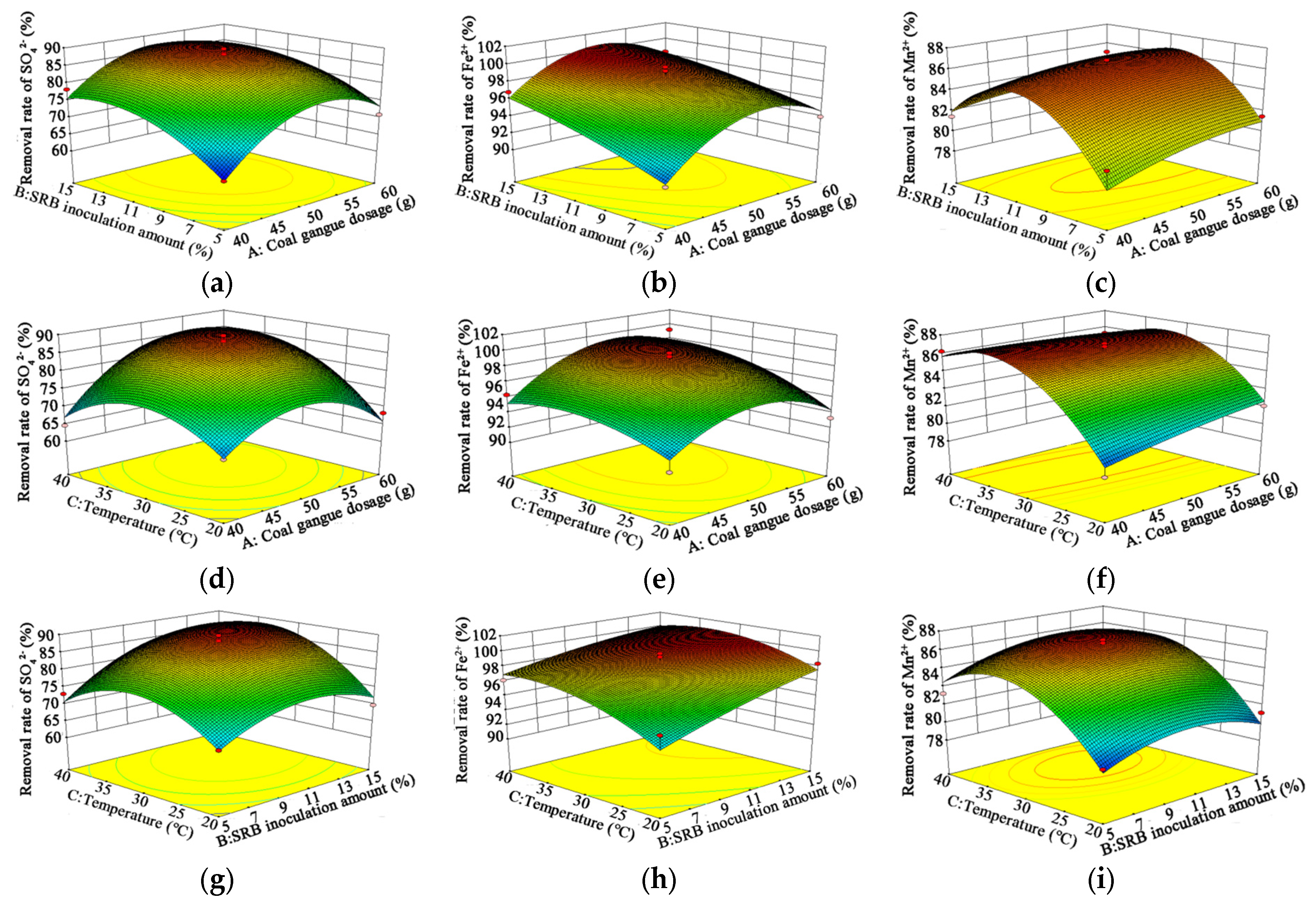 Sustainability 15 09375 g004