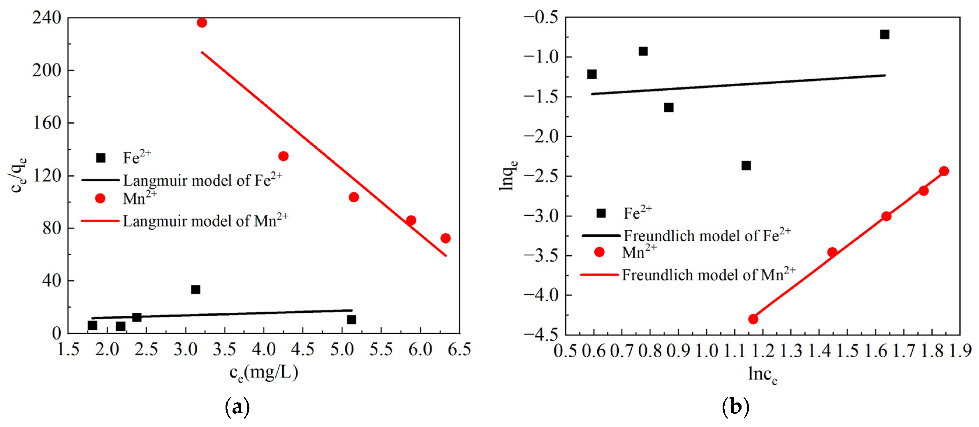 Sustainability 15 09375 g005