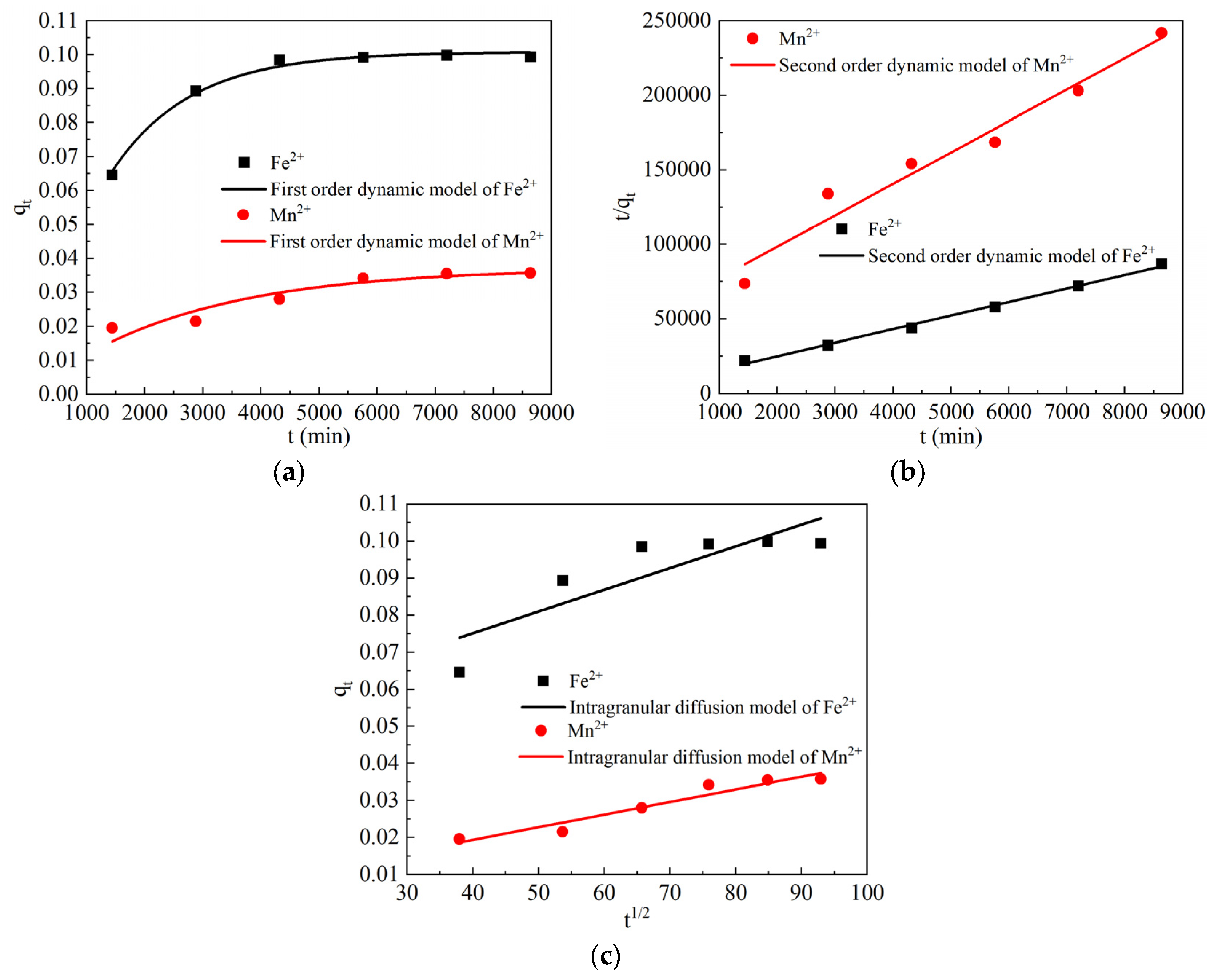 Sustainability 15 09375 g006