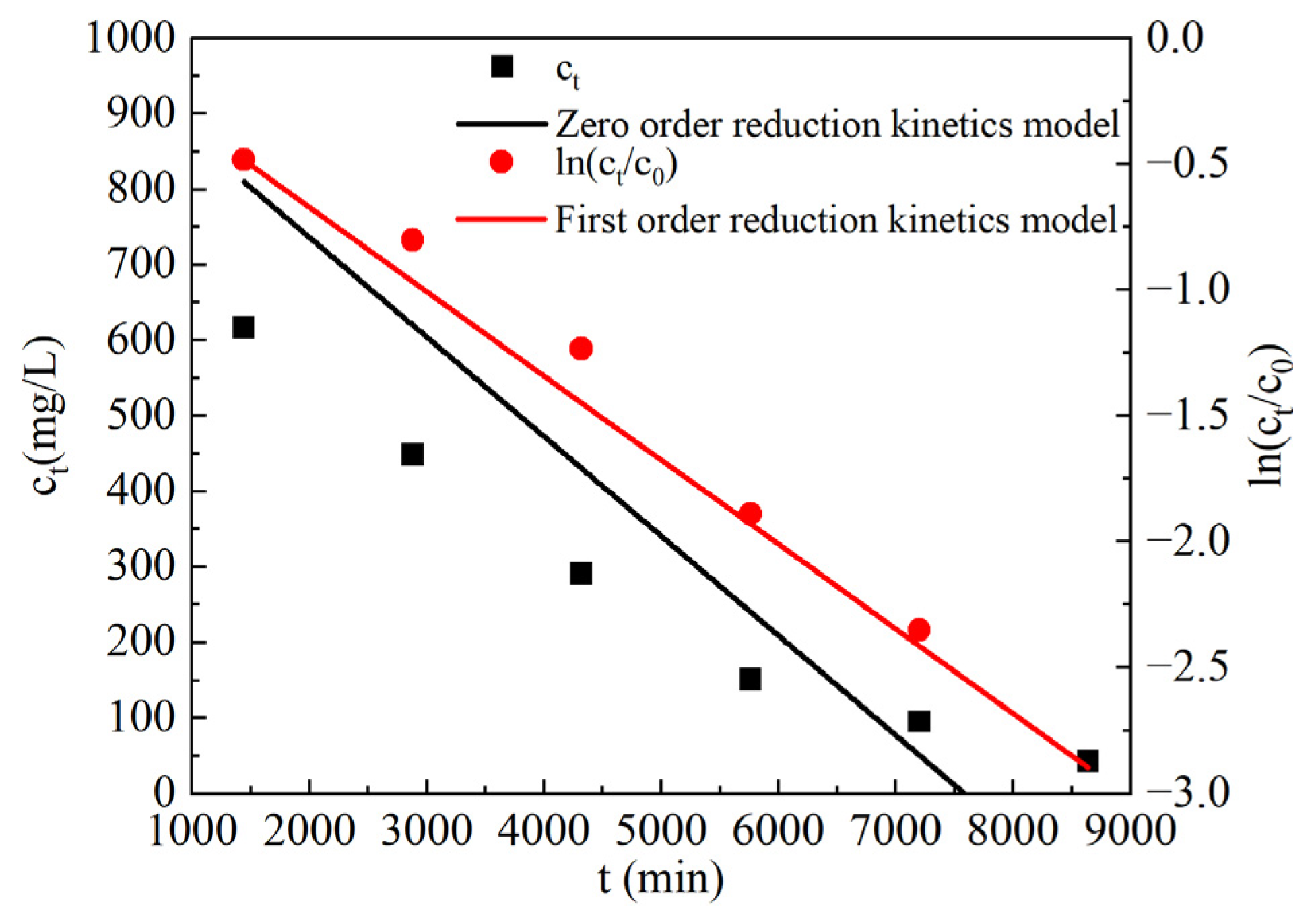 Sustainability 15 09375 g007