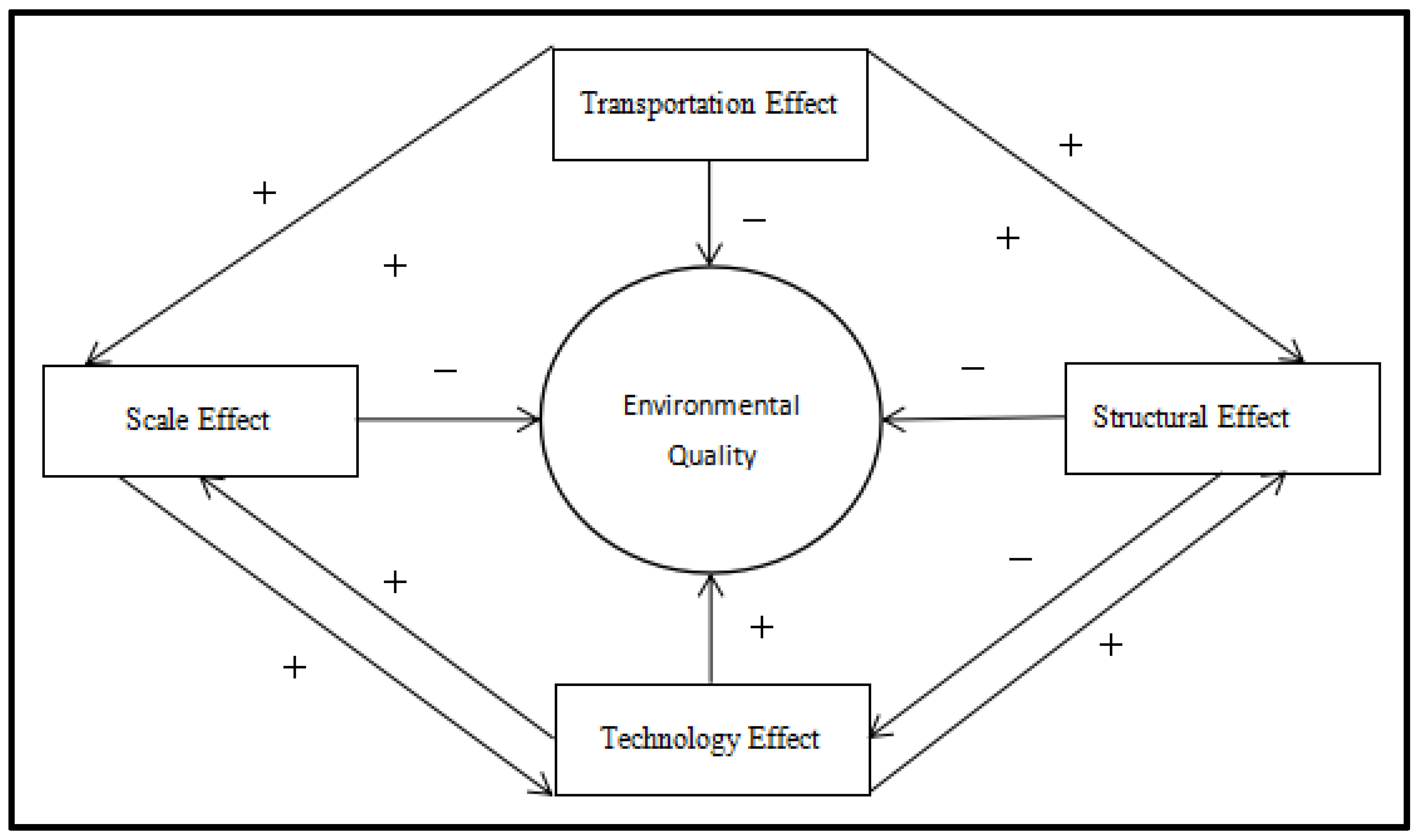 Sustainability 15 09379 g002 Sustainability 15 09379 g002