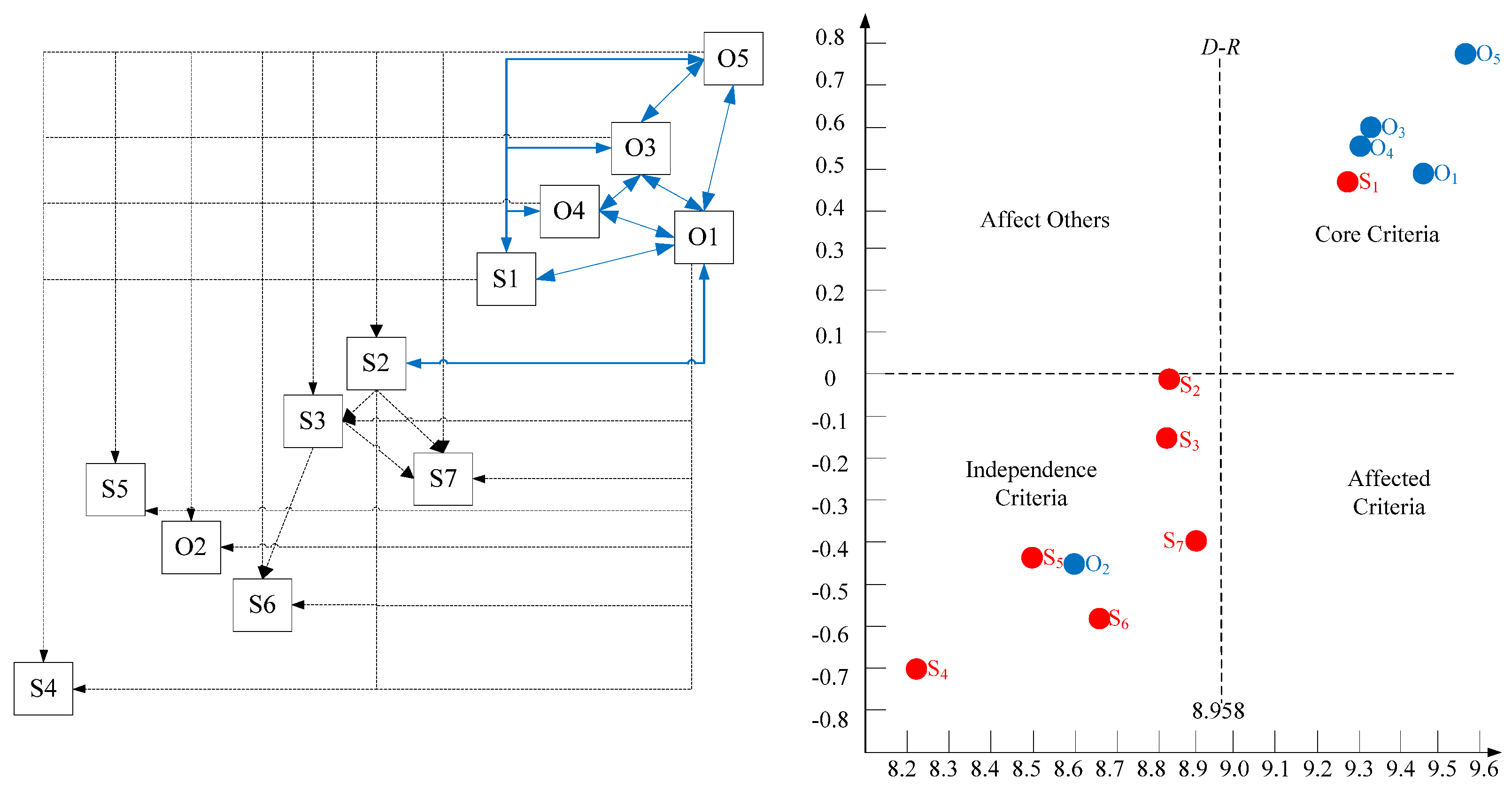 Sustainability 15 09381 g002 Sustainability 15 09381 g002