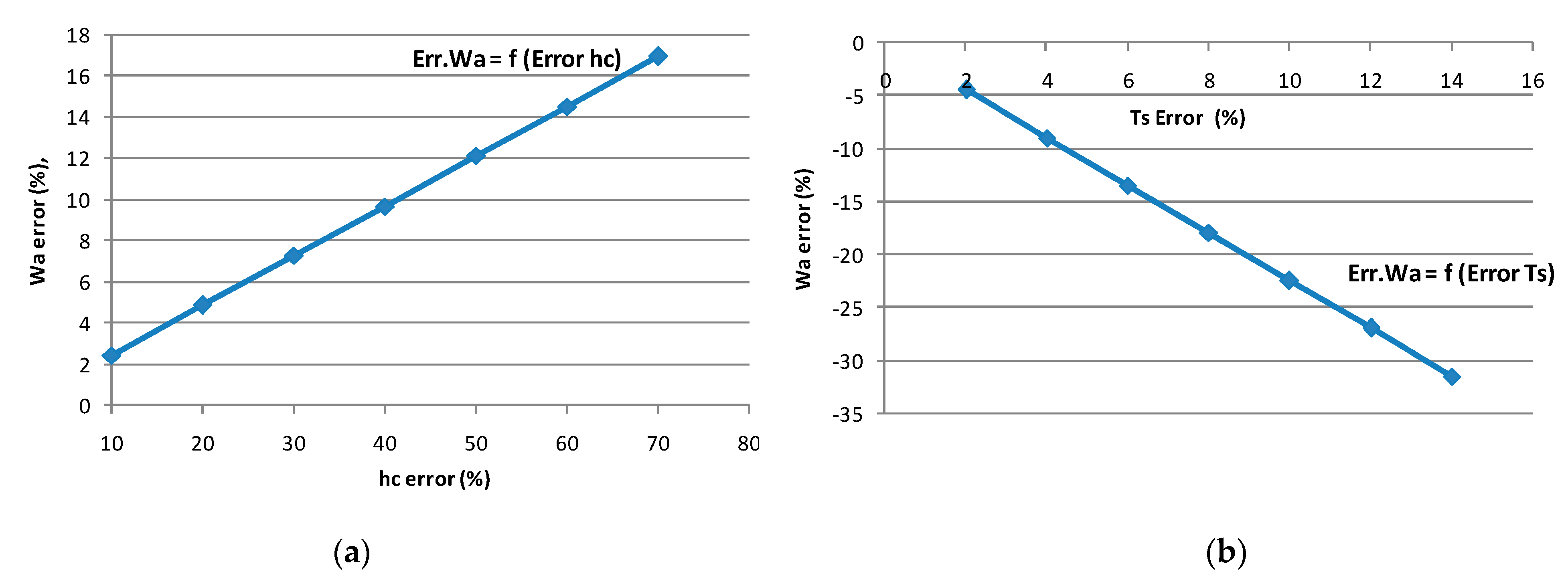 Sustainability 15 09384 g010