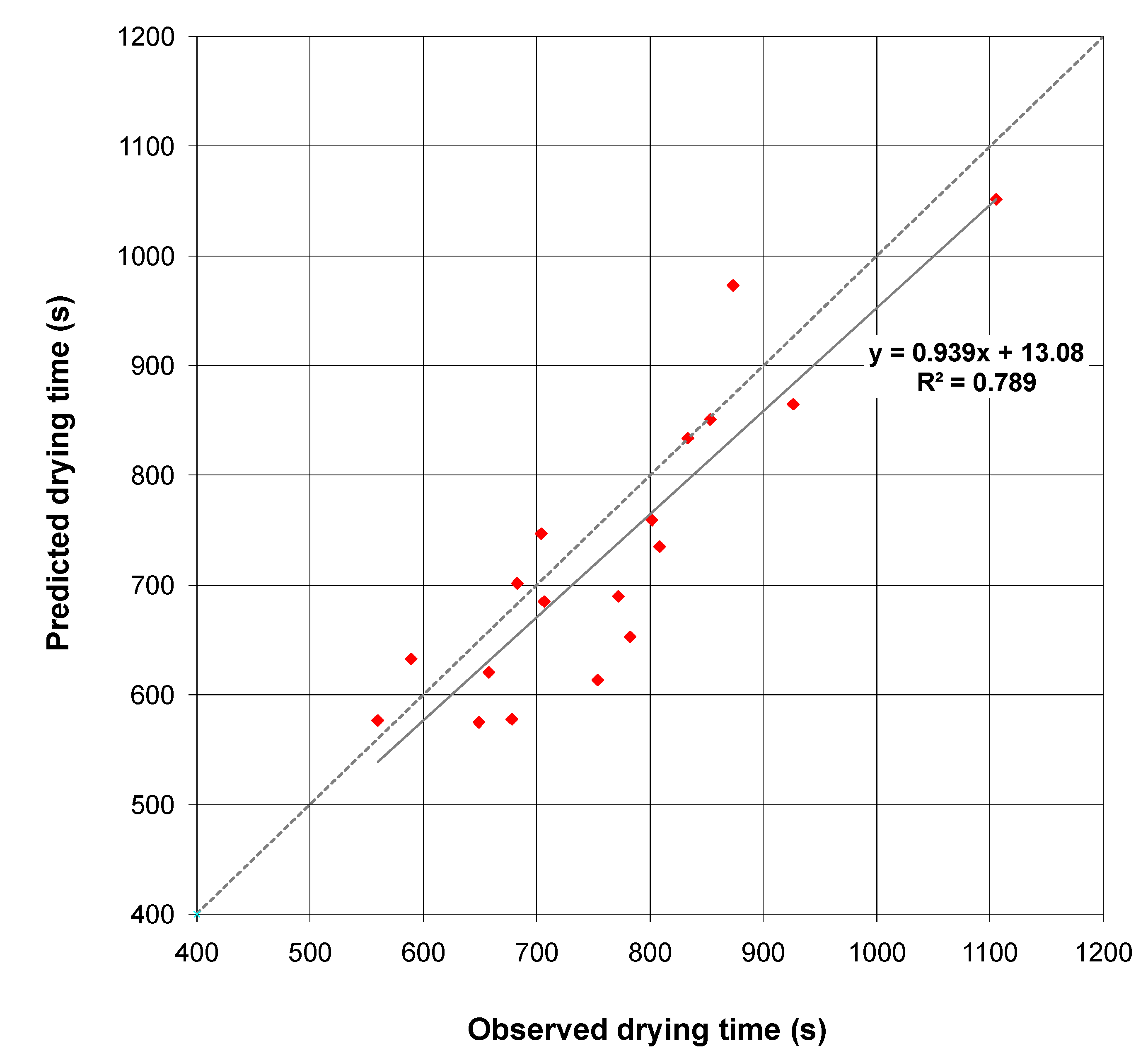 Sustainability 15 09384 g012