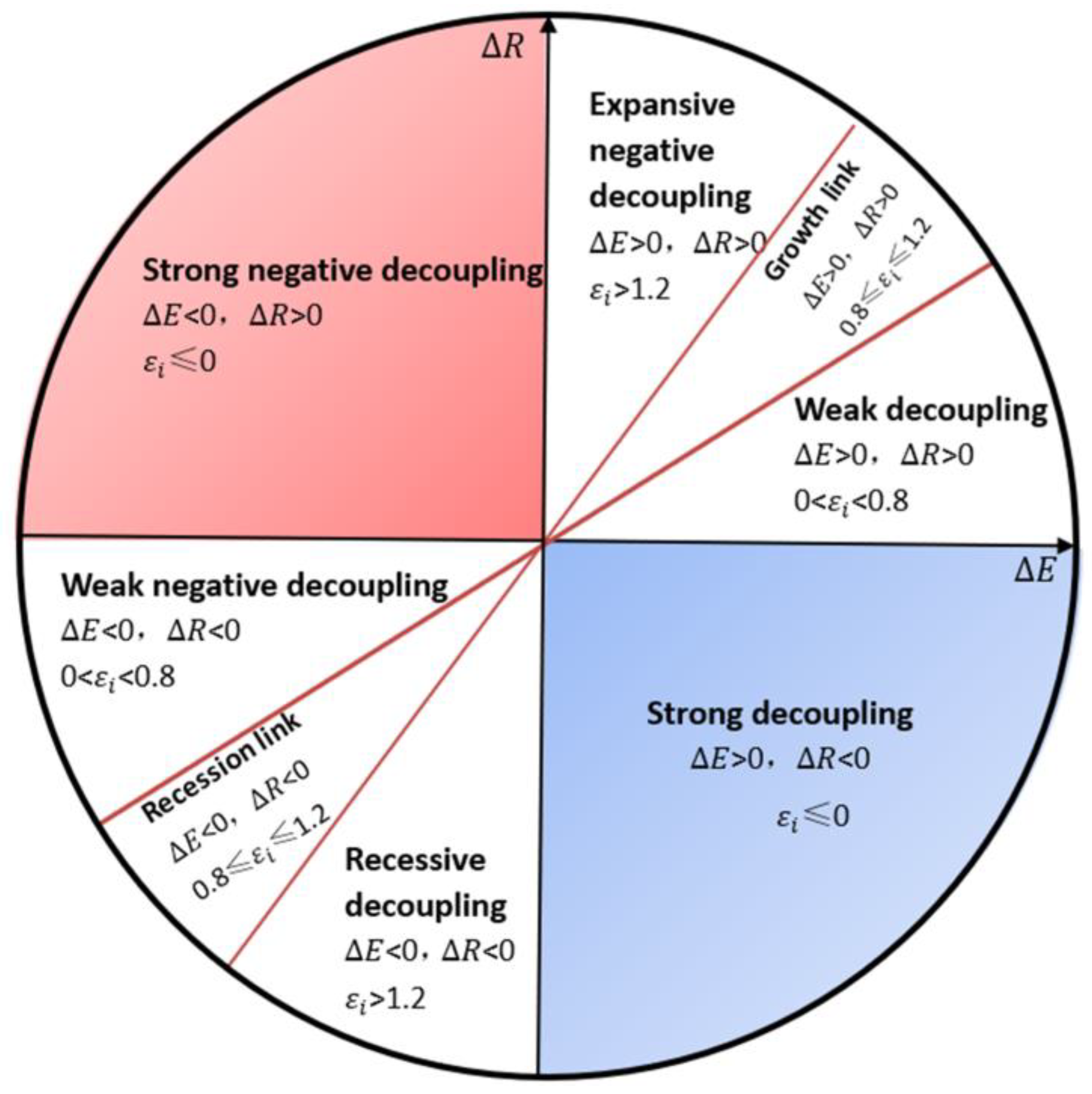 Sustainability 15 09385 g002 Sustainability 15 09385 g002