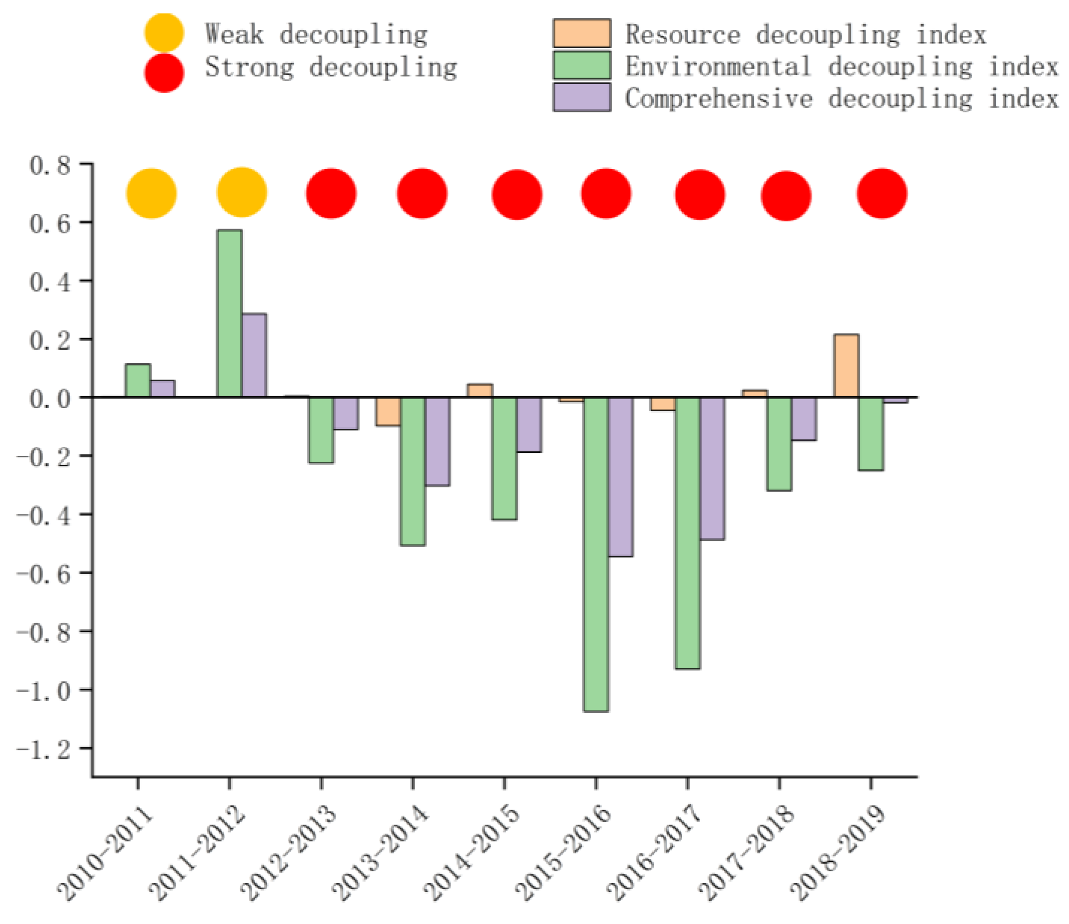 Sustainability 15 09385 g005 Sustainability 15 09385 g005