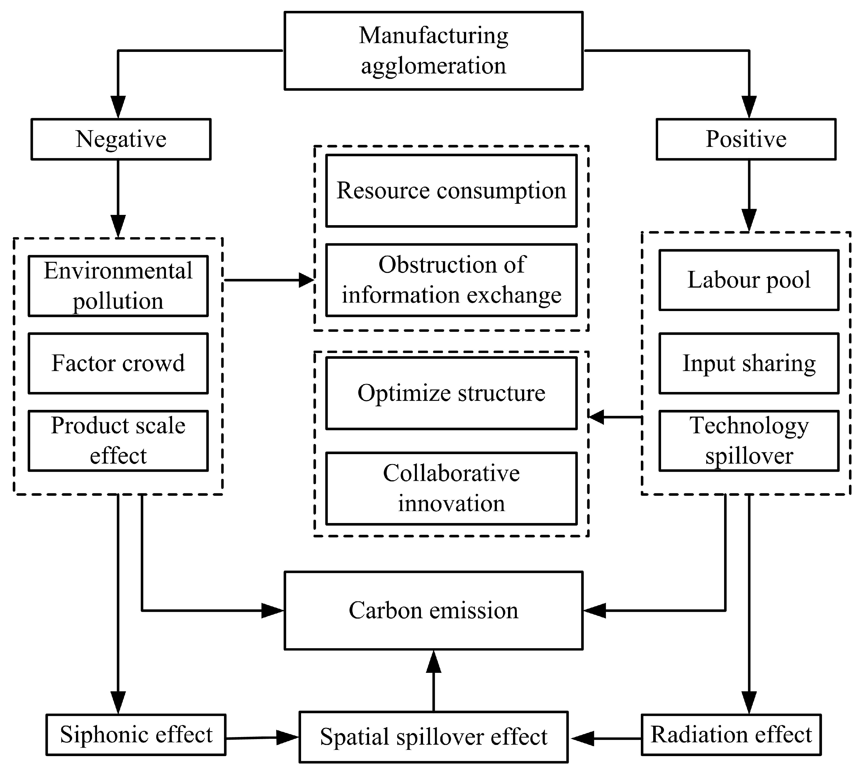 Sustainability 15 09386 g004