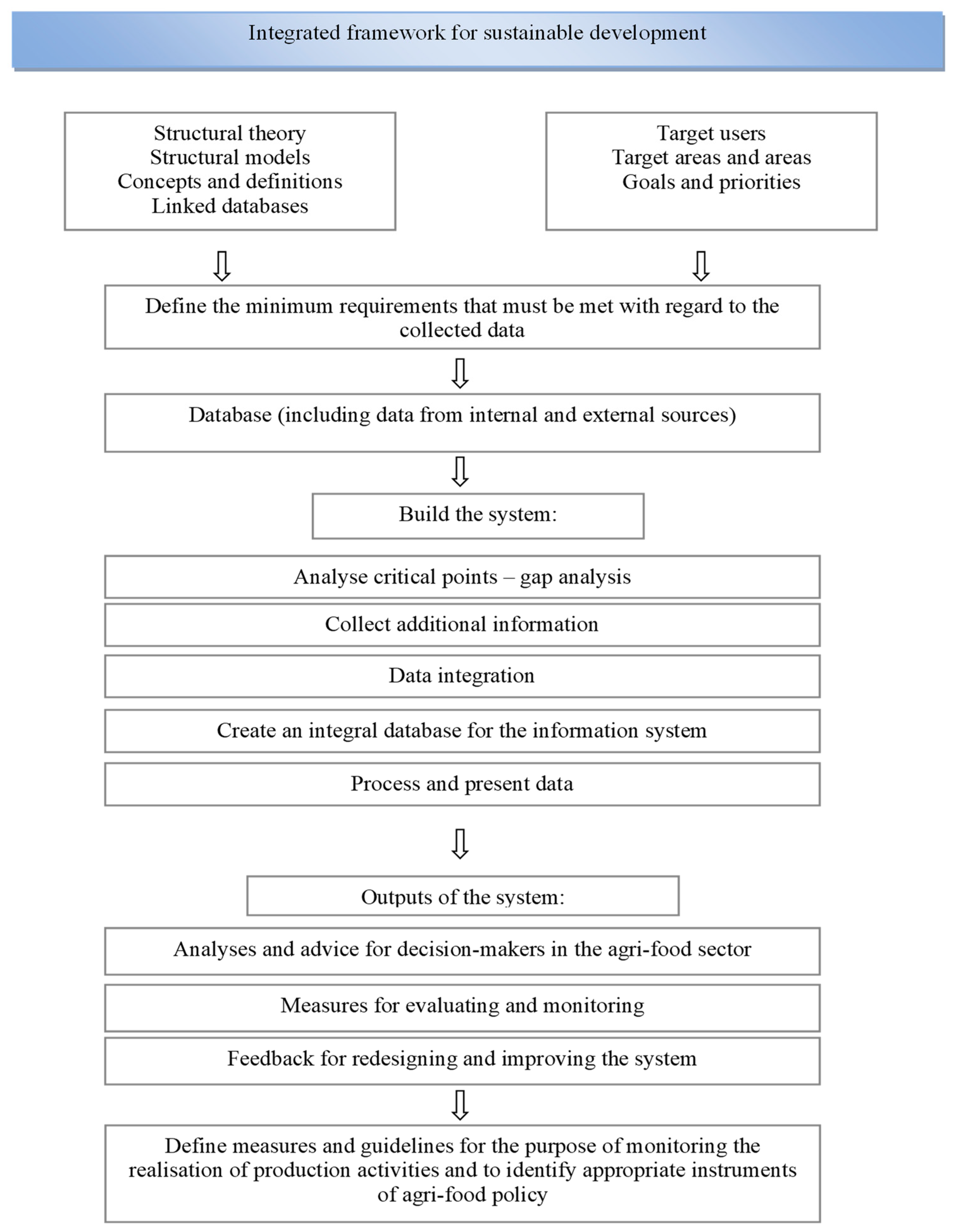 Sustainability 15 09387 g001