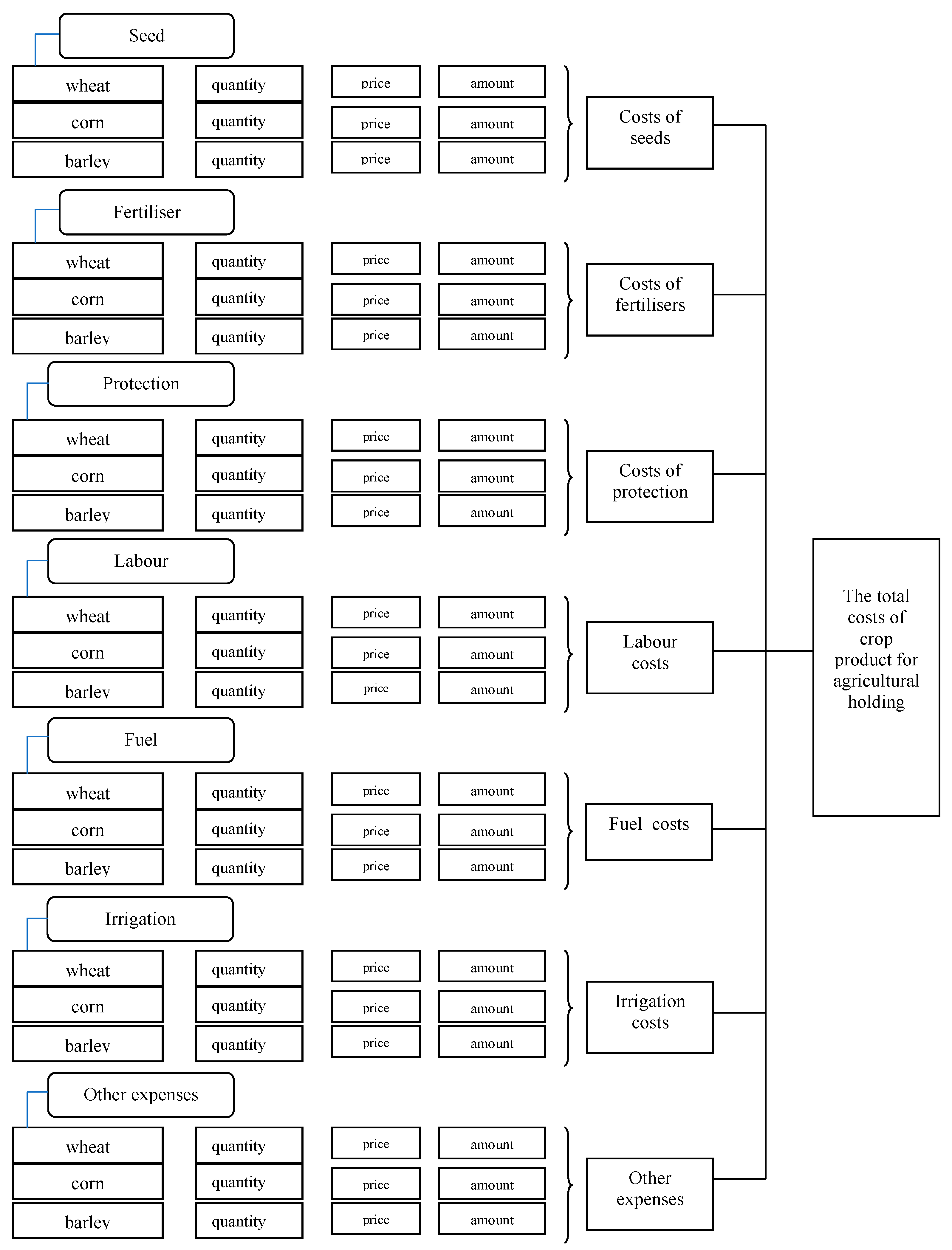 Sustainability 15 09387 g003