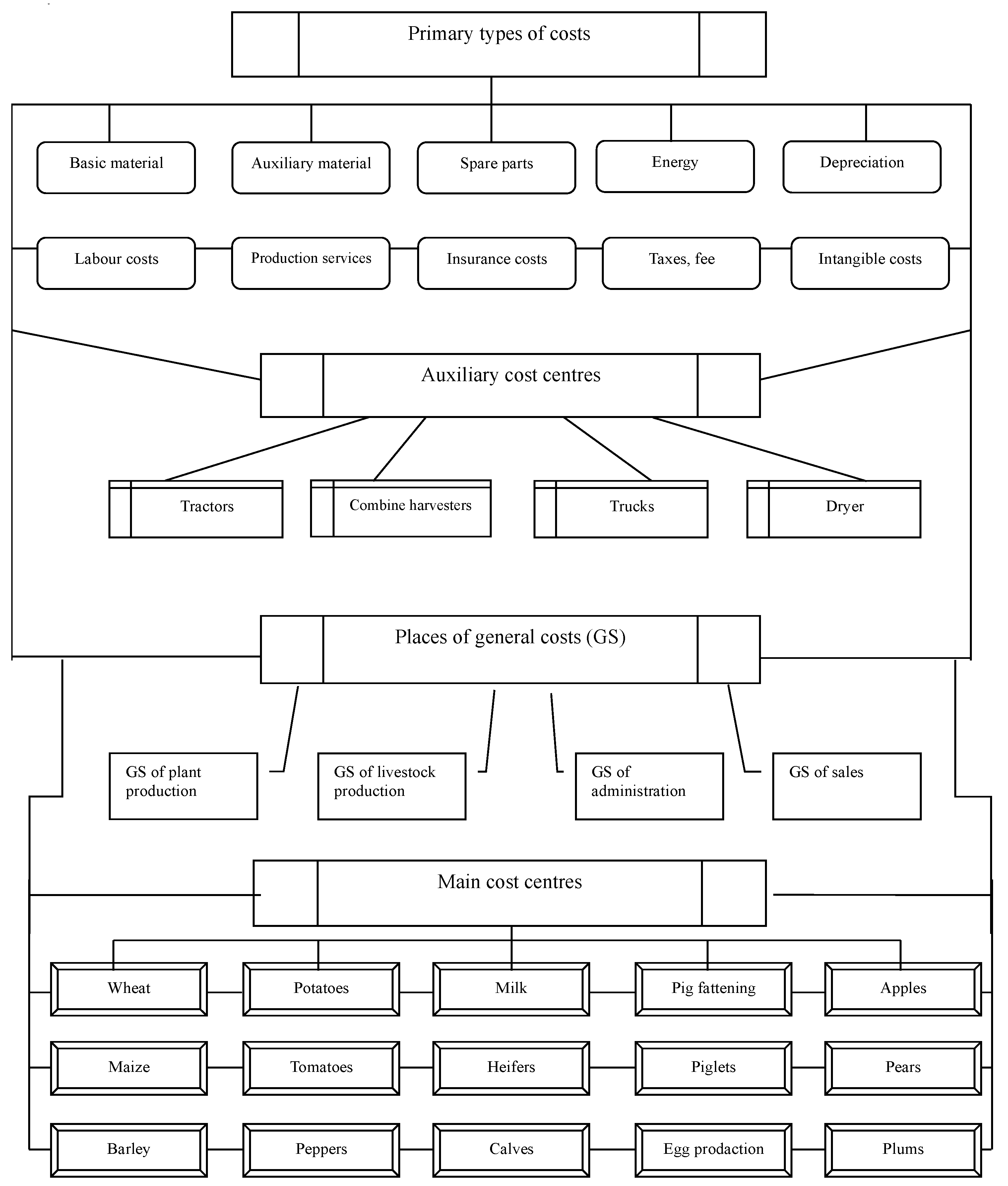 Sustainability 15 09387 g004