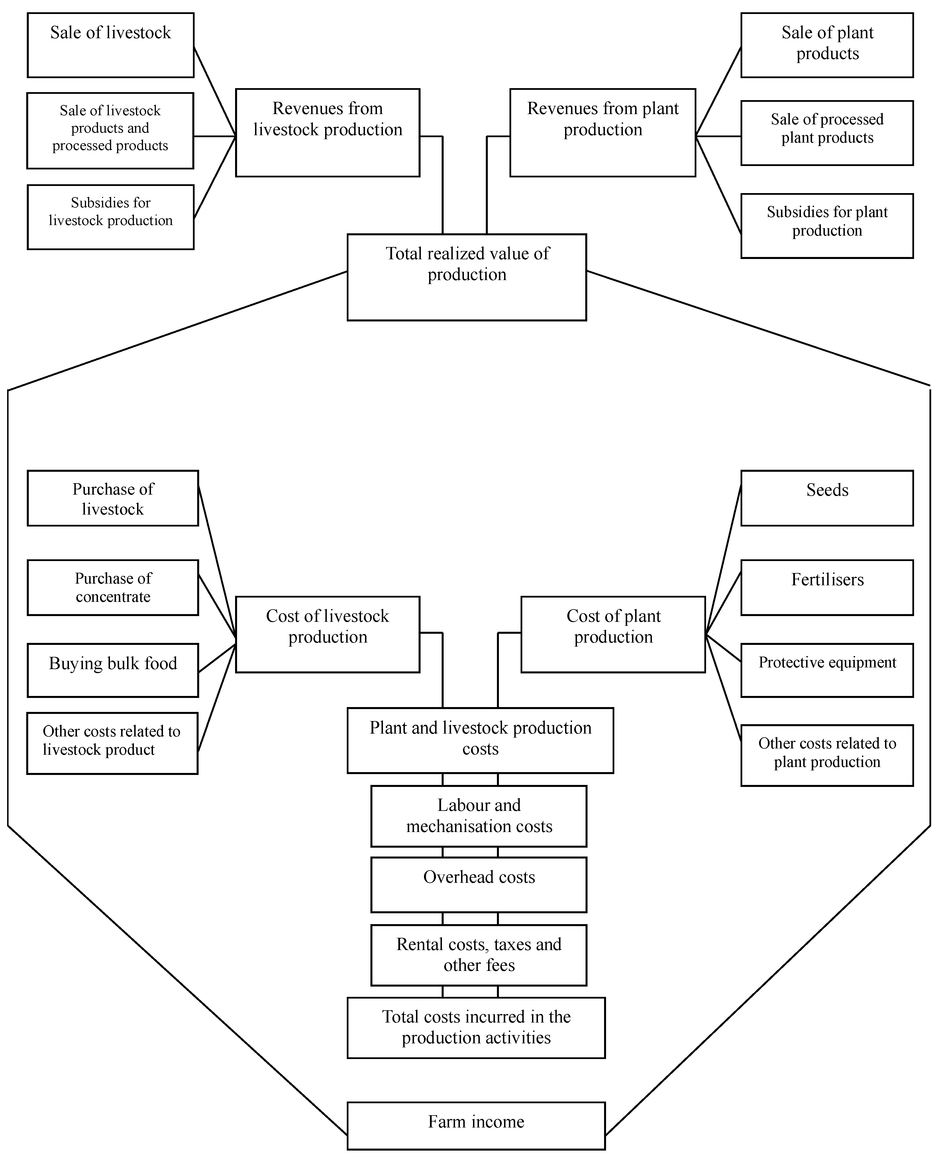 Sustainability 15 09387 g005