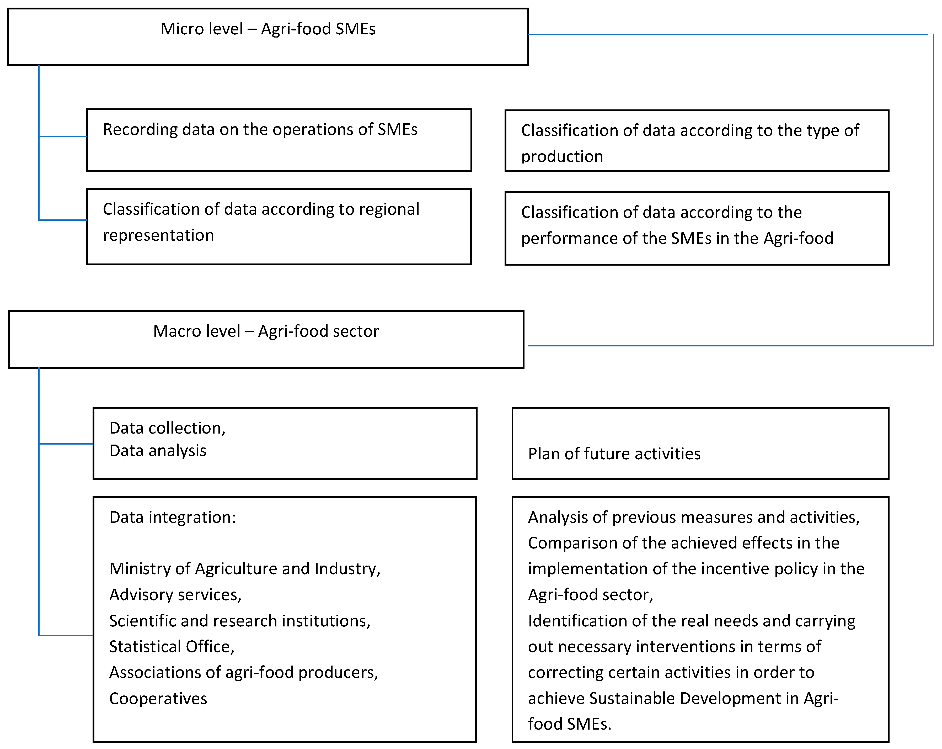 Sustainability 15 09387 g006