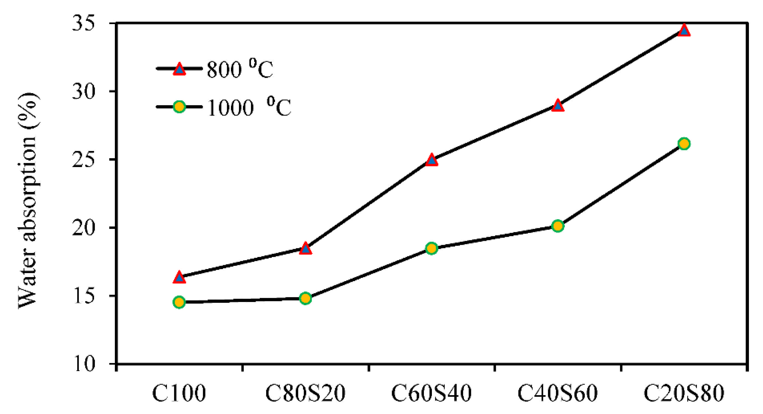 Sustainability 15 09389 g005
