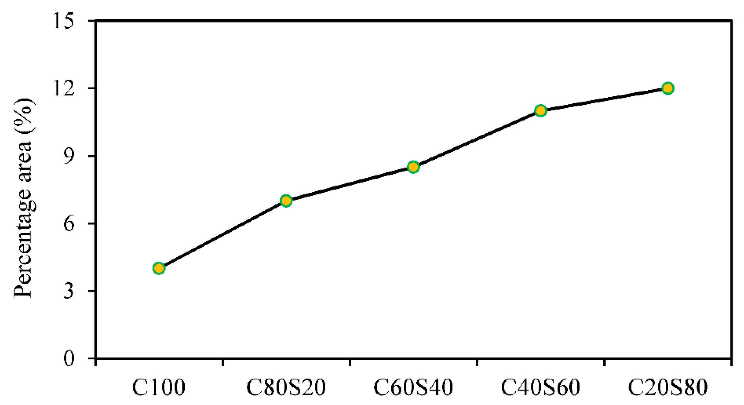 Sustainability 15 09389 g007