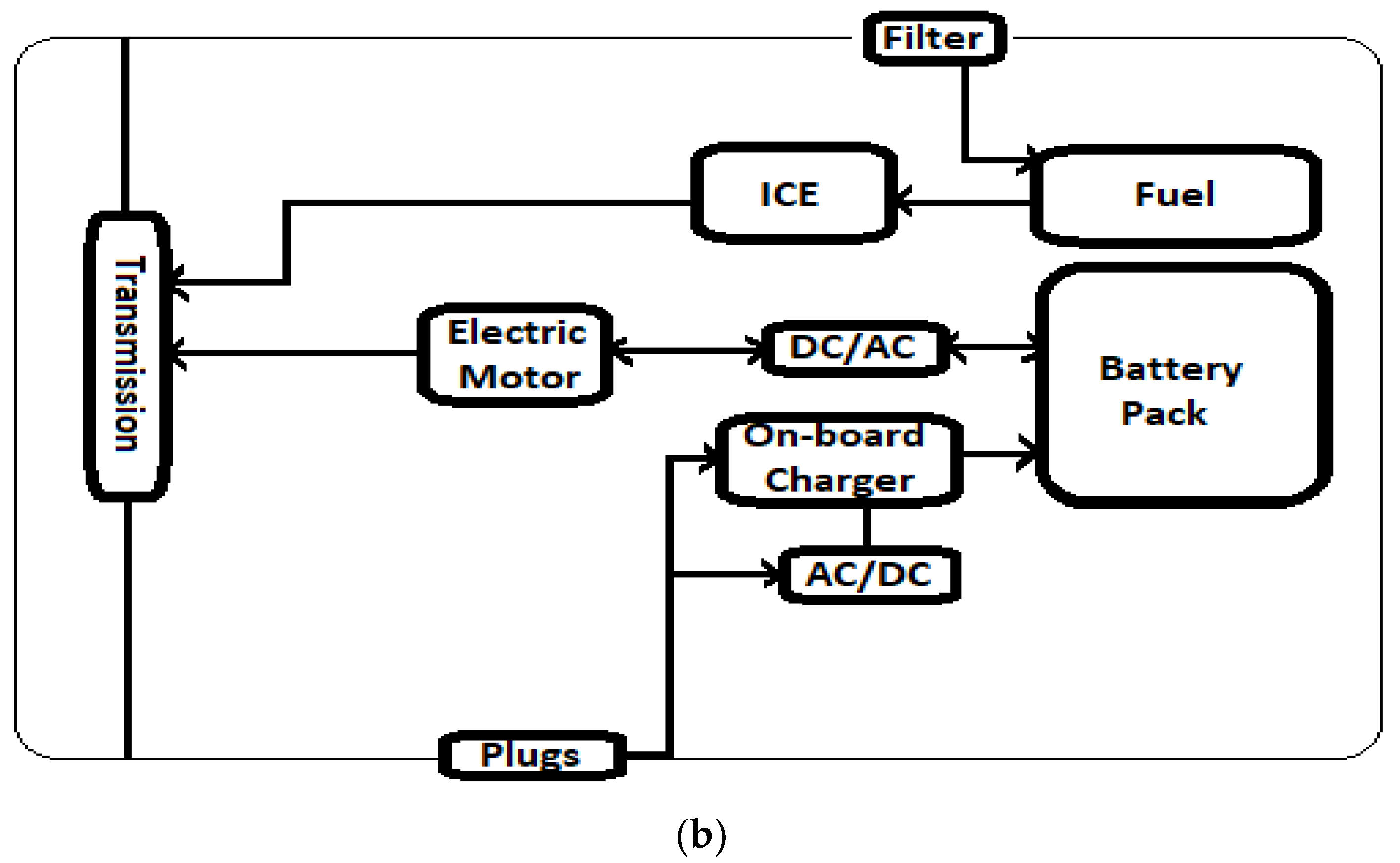 Sustainability 15 09390 g003b
